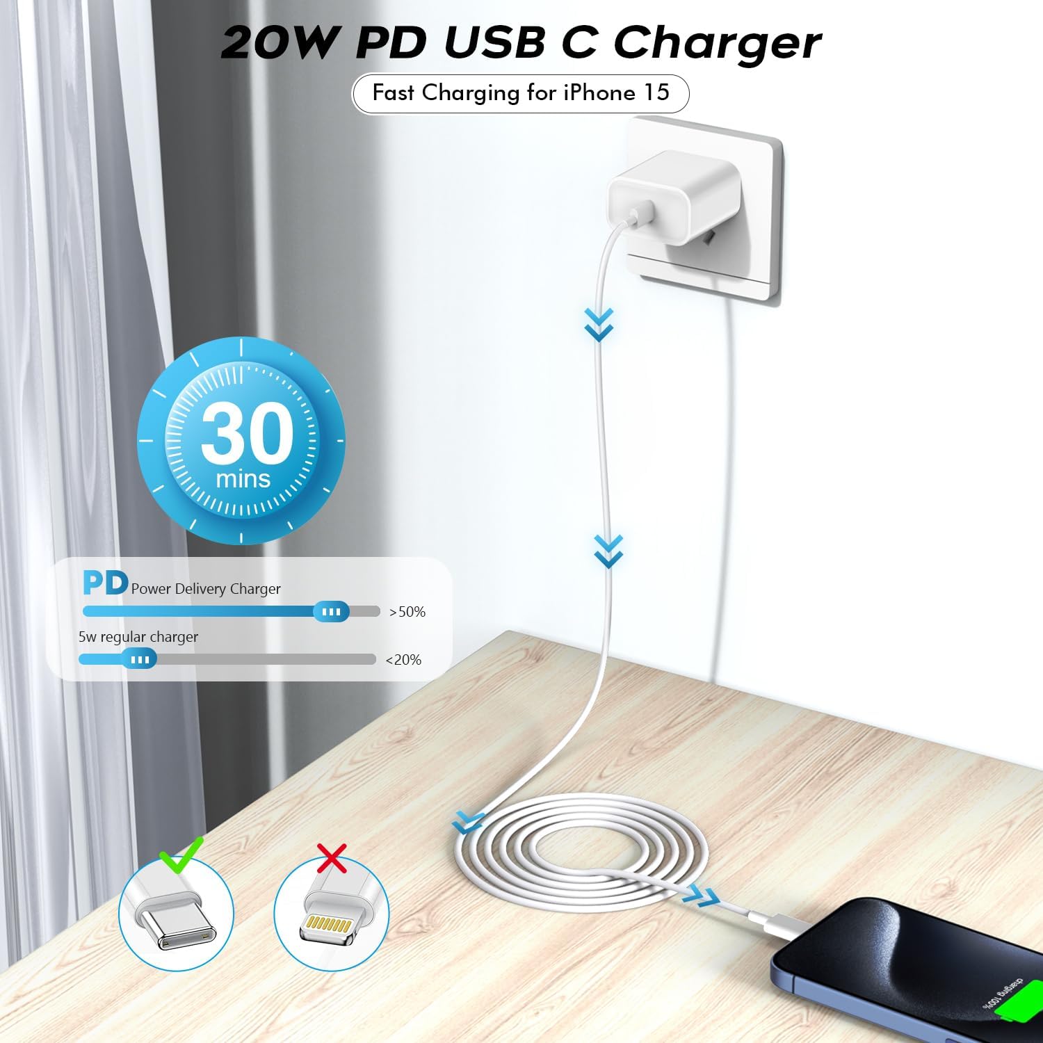 Thumbnail 2 de Kruidvat Fast USB C Charger 20W 6FT Cable Pack