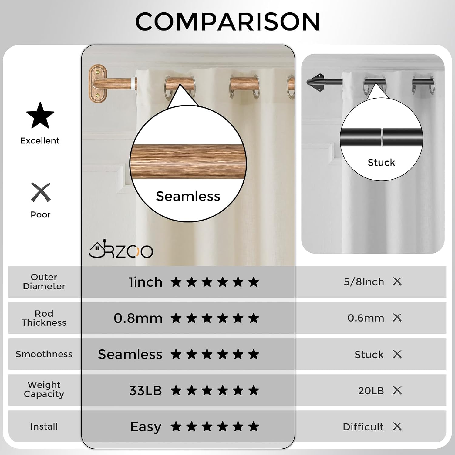 Thumbnail 2 de JRZOO Wrap Around Curtain Rods Wood (48 to 84 in) — 1-inch Heavy-Duty Blackout Curved Drapery Pole, All-Metal