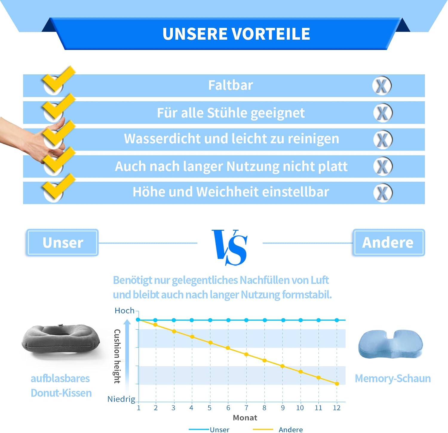 Detalle 2 de Nevife Donut Sitzkissen für Druckentlastung