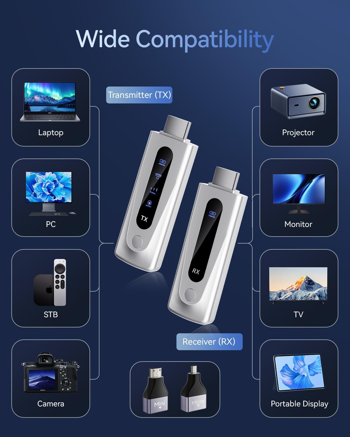 Thumbnail 5 de Wireless HDMI Transmitter and Receiver 328FT/100M with 4K Decode & 5G+2.4G Dual-Band
