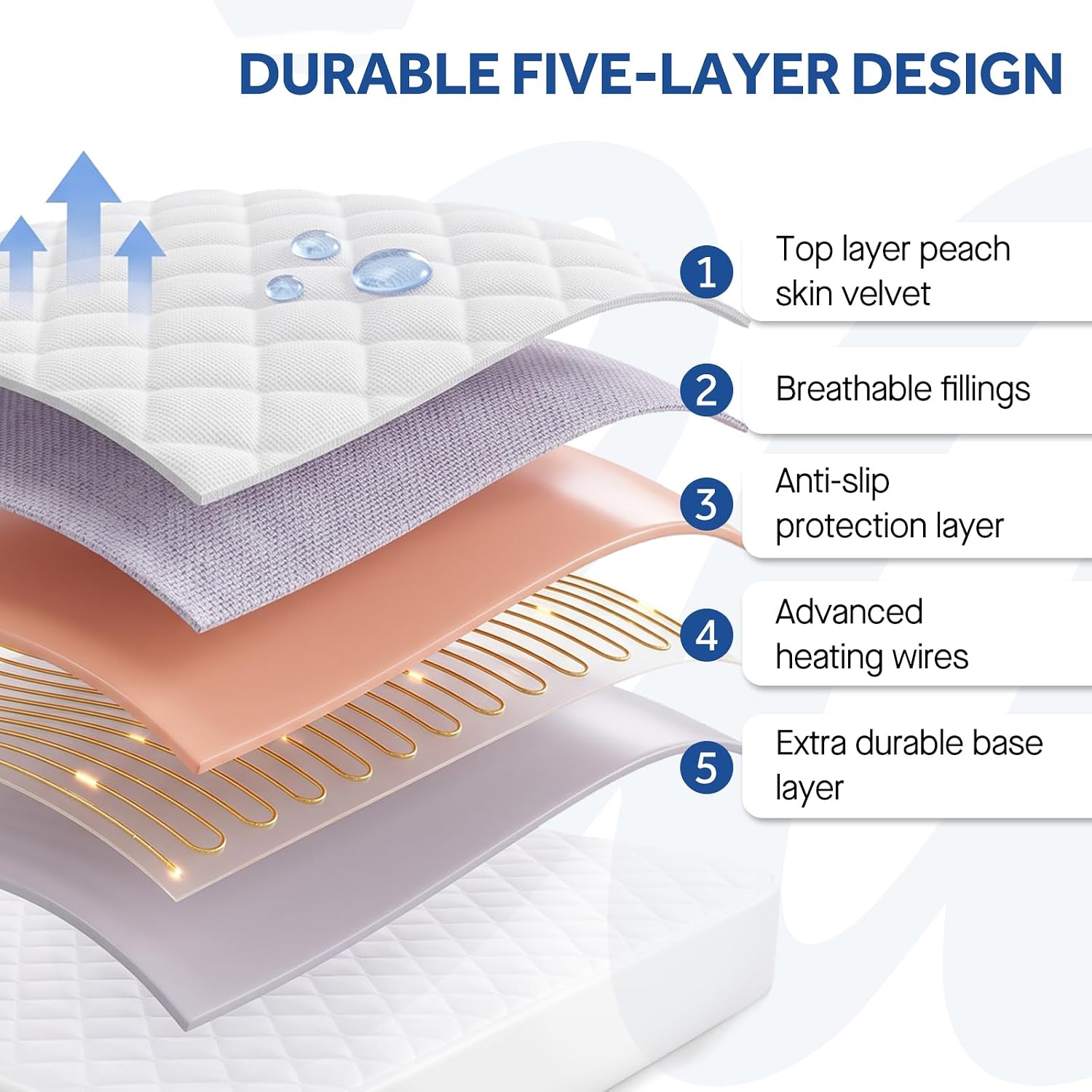 Detalle 1 de Sealy KTHM-QATMF-K Heated Mattress Pad, King, Dual Controls, 10 Settings