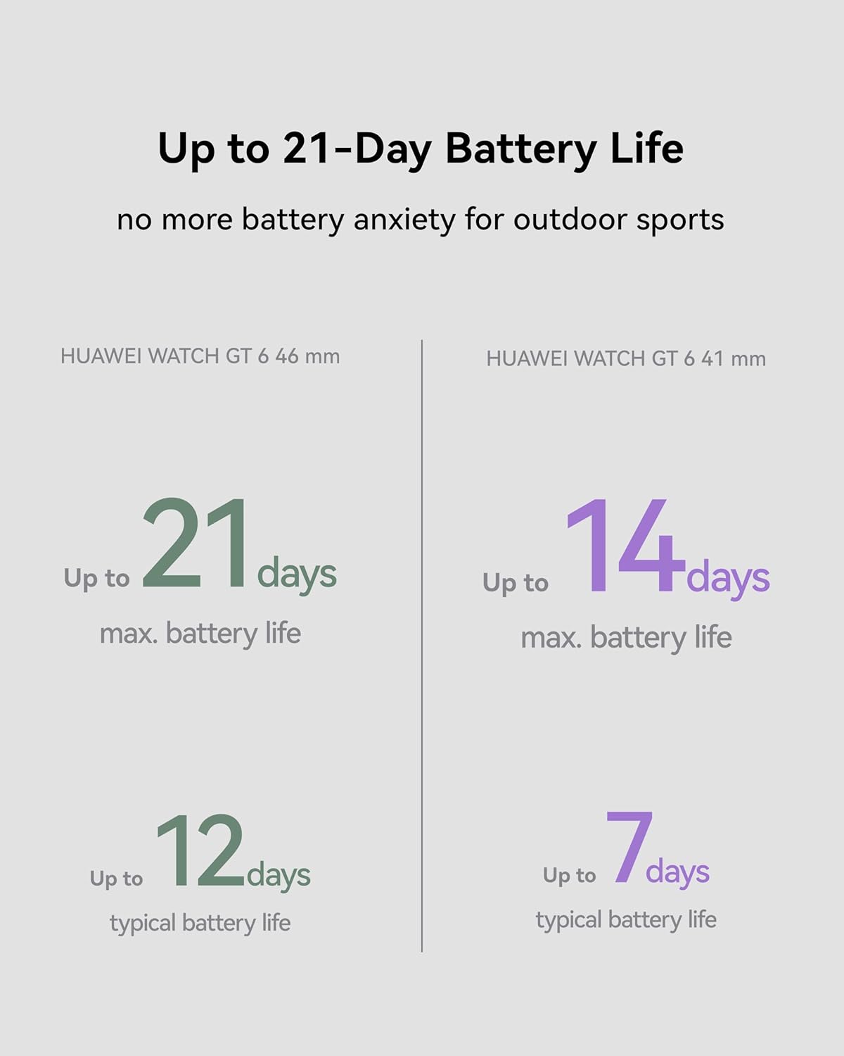 Thumbnail 3 de HUAWEI Watch GT 6 GPS 41mm (Gold) – AMOLED cycling smartwatch with up to 14 days battery