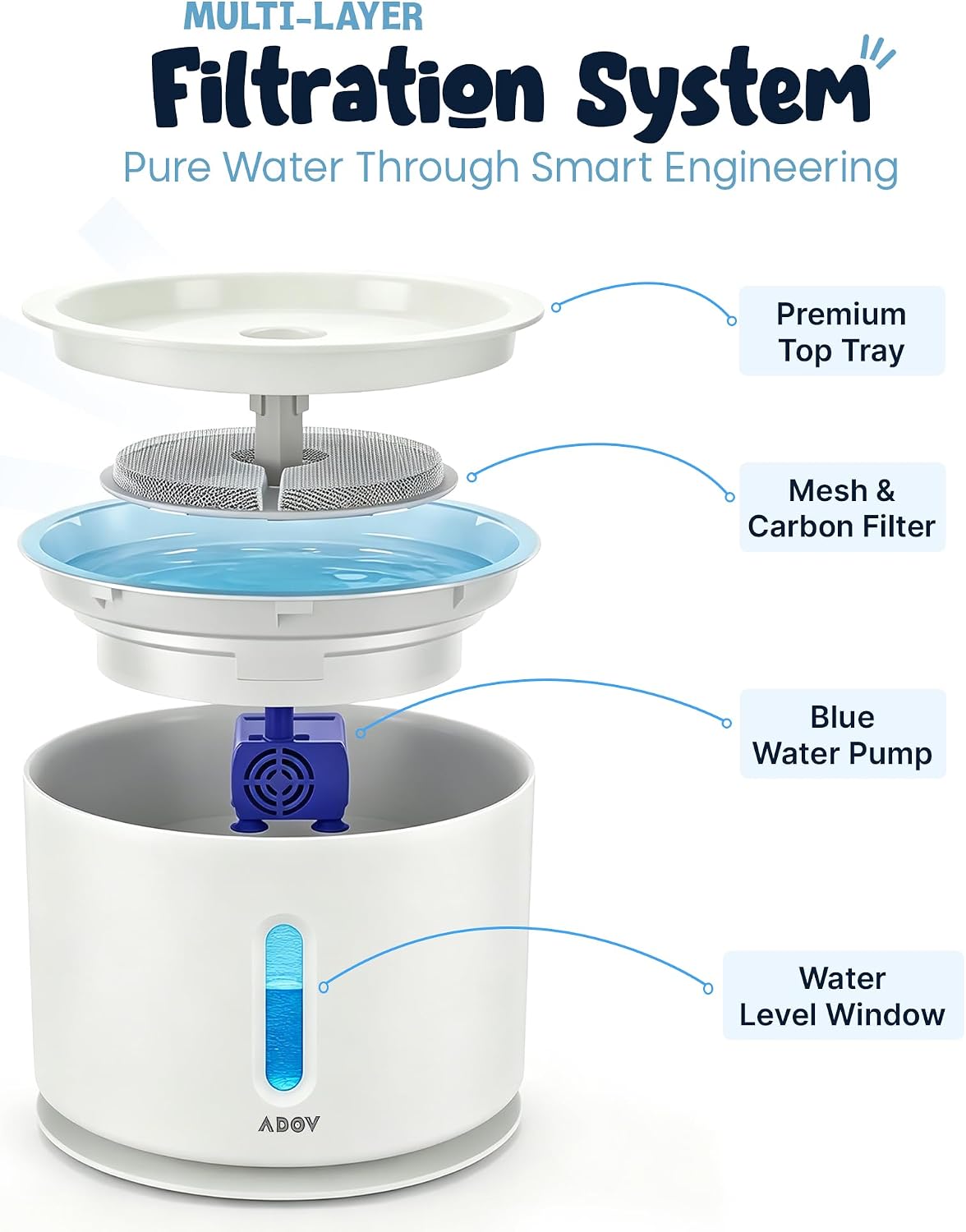 Detalle 2 de ADOV Cat Water Fountain 2.4L