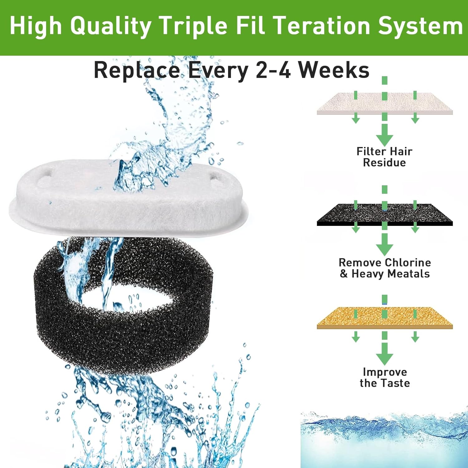 Thumbnail 3 de 32 PCS Cat Water Fountain Filter Replacement (16 carbon filters + 16 foam sponges) for 108oz/3.2L and 67oz/2L fountains