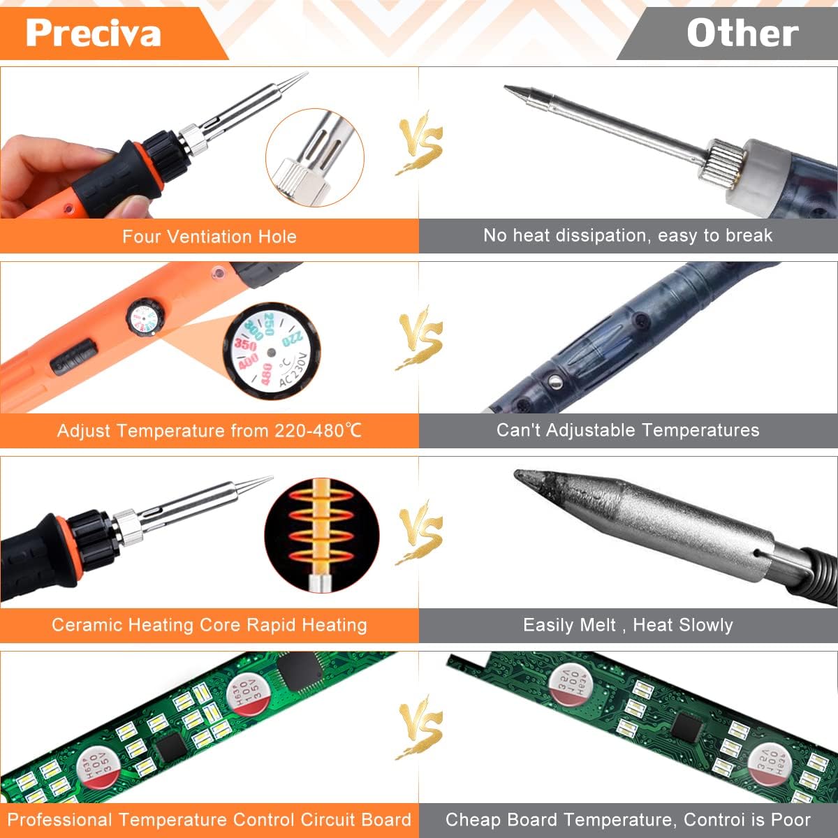 Thumbnail 2 de Kit de Pyrogravure Preciva 45 en 1 sur Bois – Stylo 60W, 31 pointes, 220–480°C