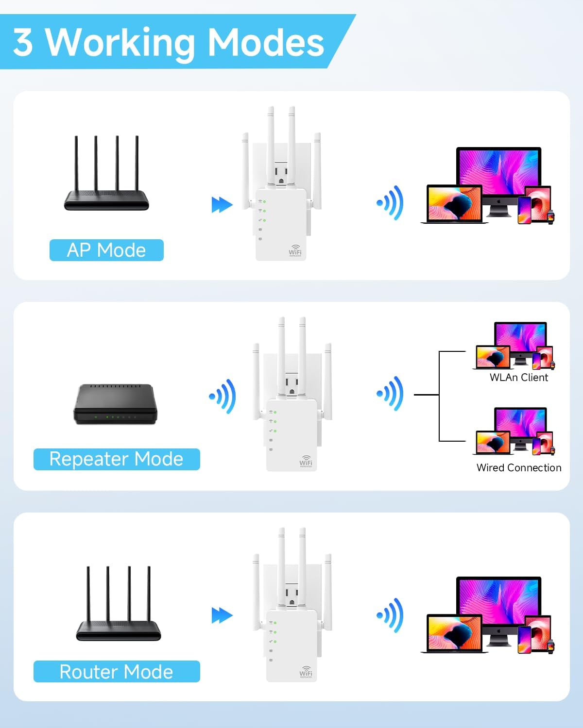 Detalle de 1200Mbps Dual Band WiFi Extender with 360° Coverage and 105-Device Support