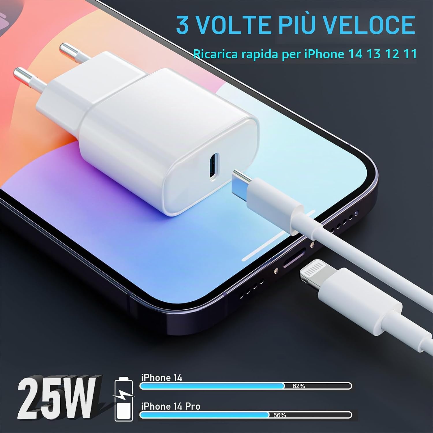 Detalle 2 de Caricatore USB C 25W 2 Pack