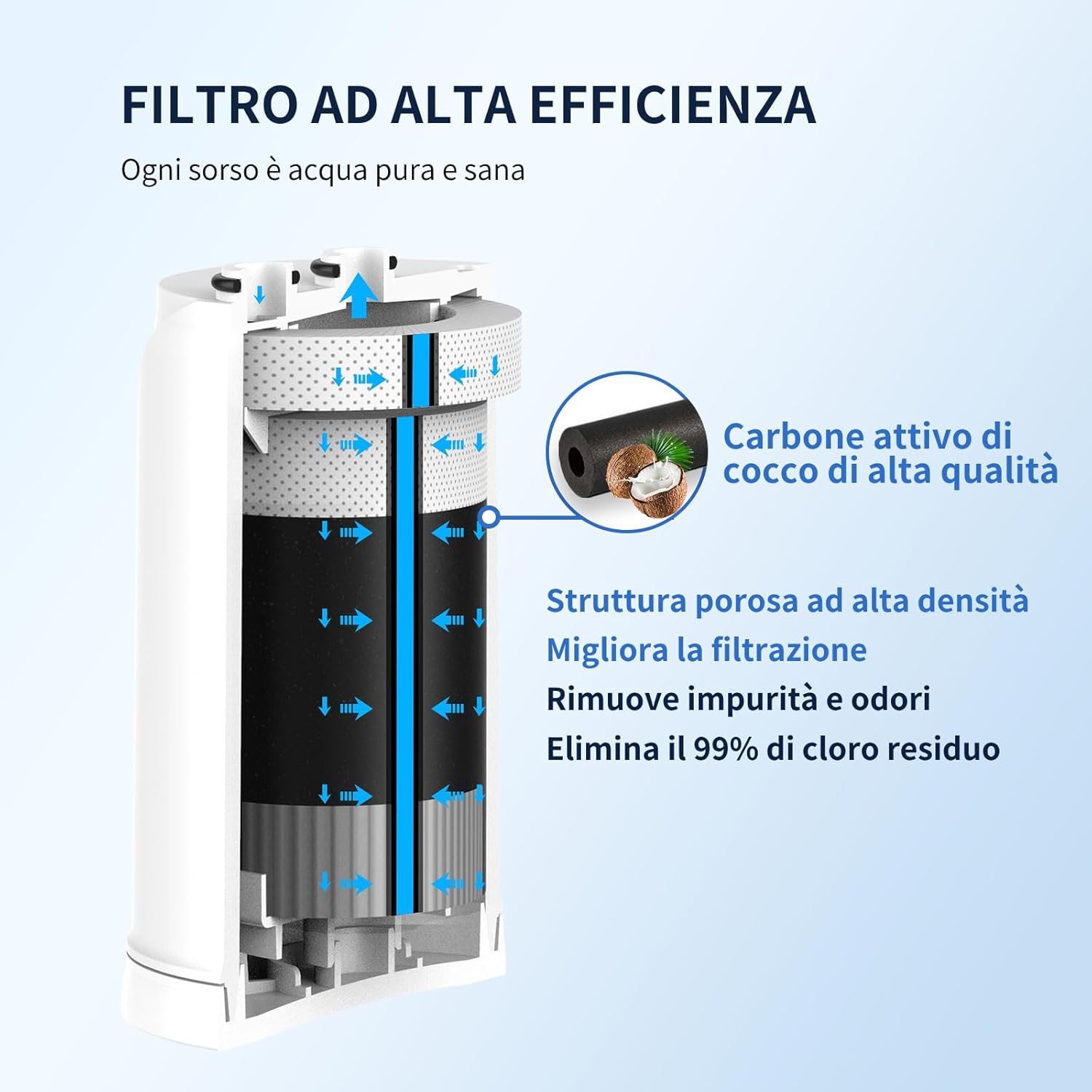 Detalle 2 de GLACIER FRESH ON TAP Filtro acqua rubinetto 600L