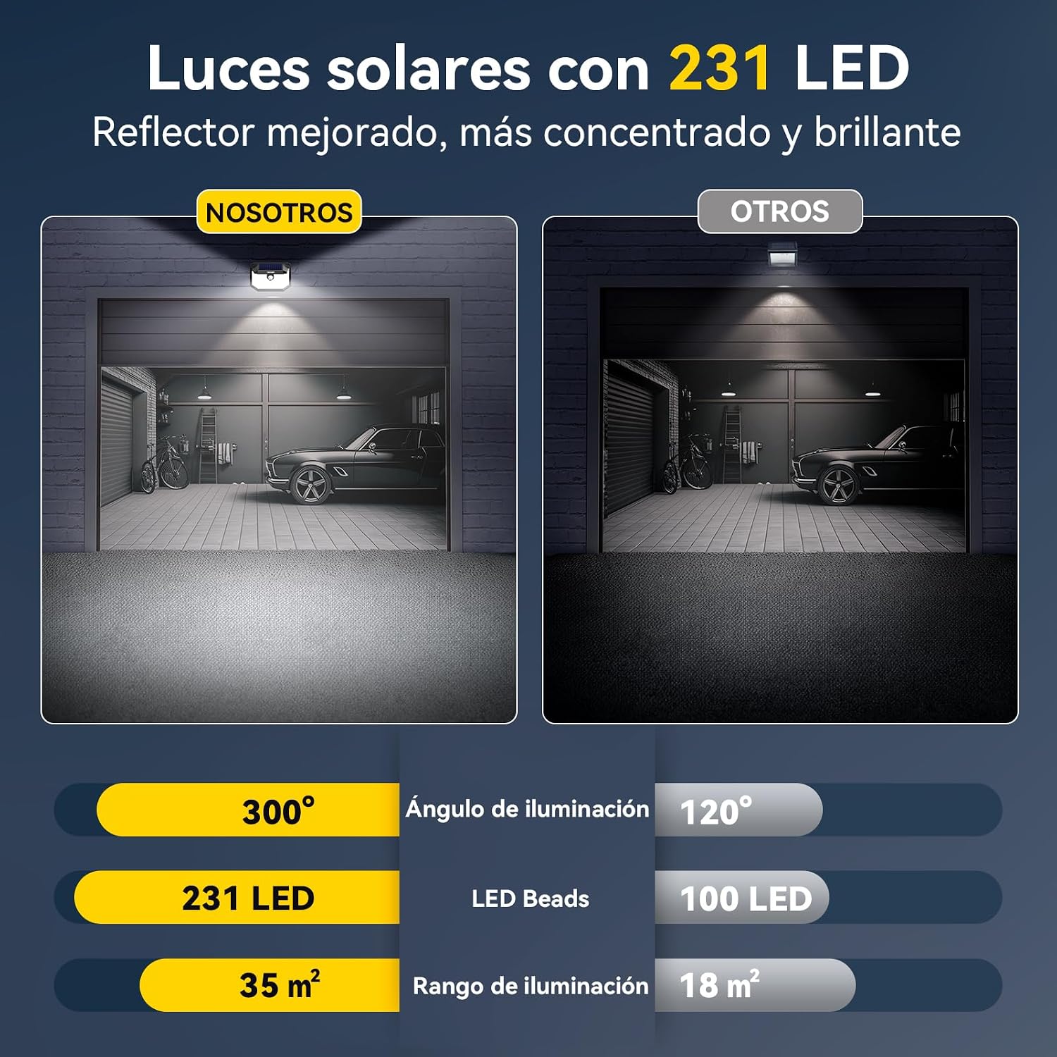 Detalle de TECKNET Luz Solar Exterior con 231 LED, 300° de Iluminación y Sensor de Movimiento (4 Paquetes) | Ideal para Jardín y Garaje