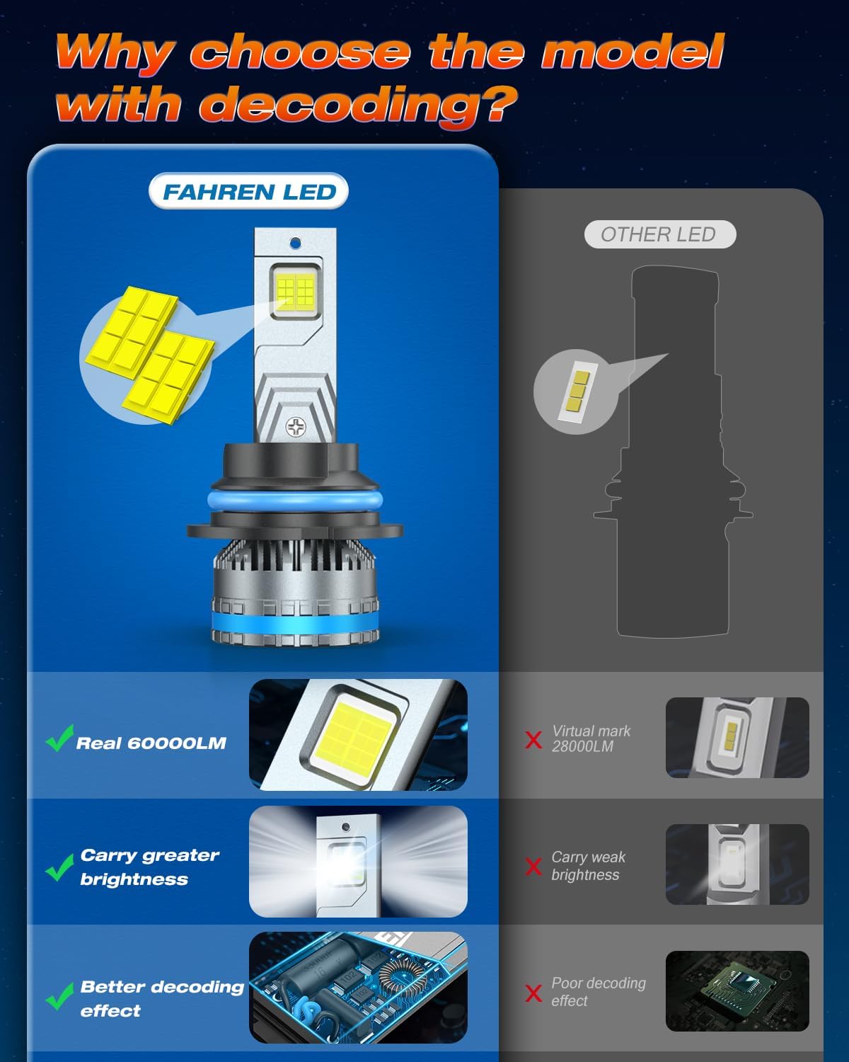 Thumbnail 2 de FAHREN 9007/HB5 Upgraded Fog Lighting Bulbs (120W, 6500K) with Fan, IP68 Waterproof — Pack of 2