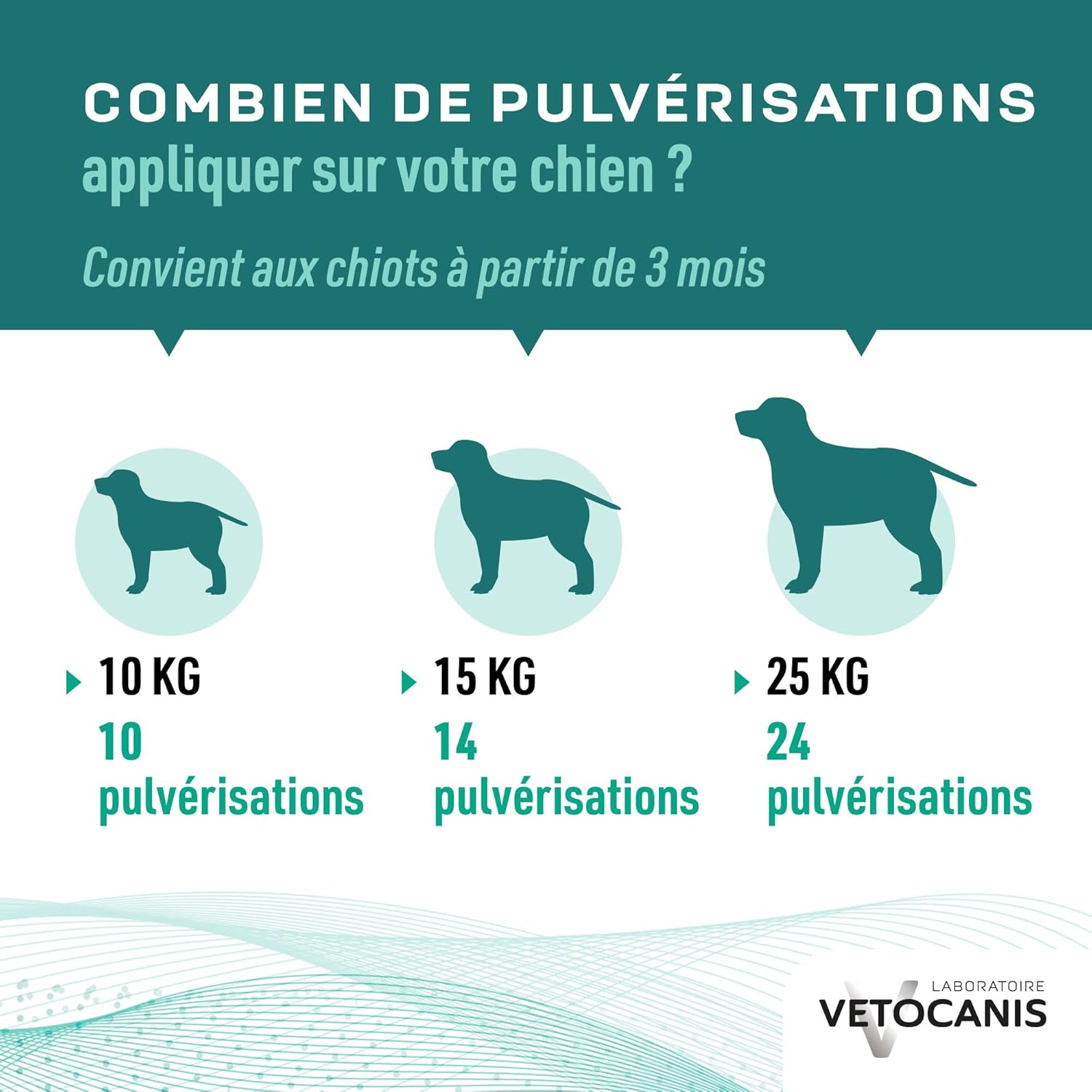 Detalle de Vetocanis Spray anti-puces, anti-tiques et anti-moustiques pour chien – 500 ml, protection jusqu’à 12 jours