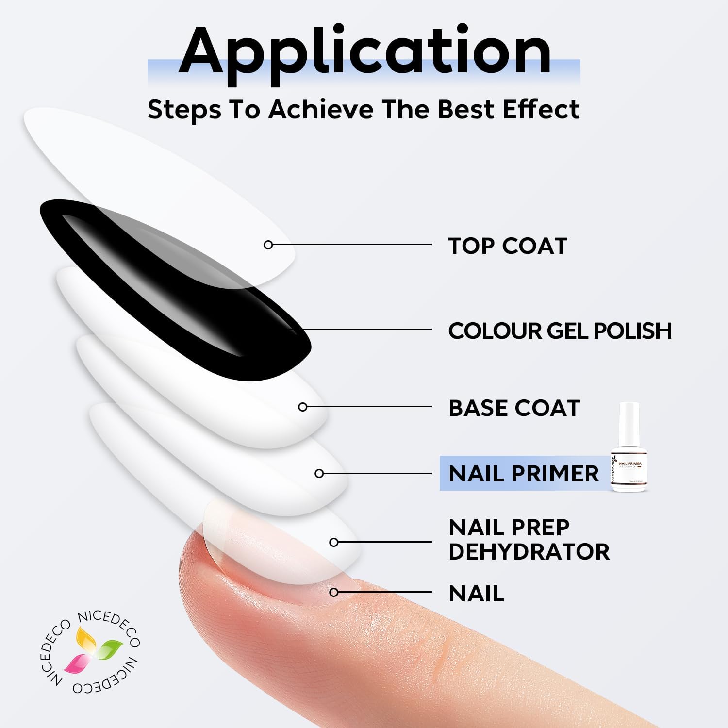 Detalle 2 de Nicedeco Primer Ongle Gel UV 15ml sans HEMA – Apprêt d’adhésion sans lampe UV