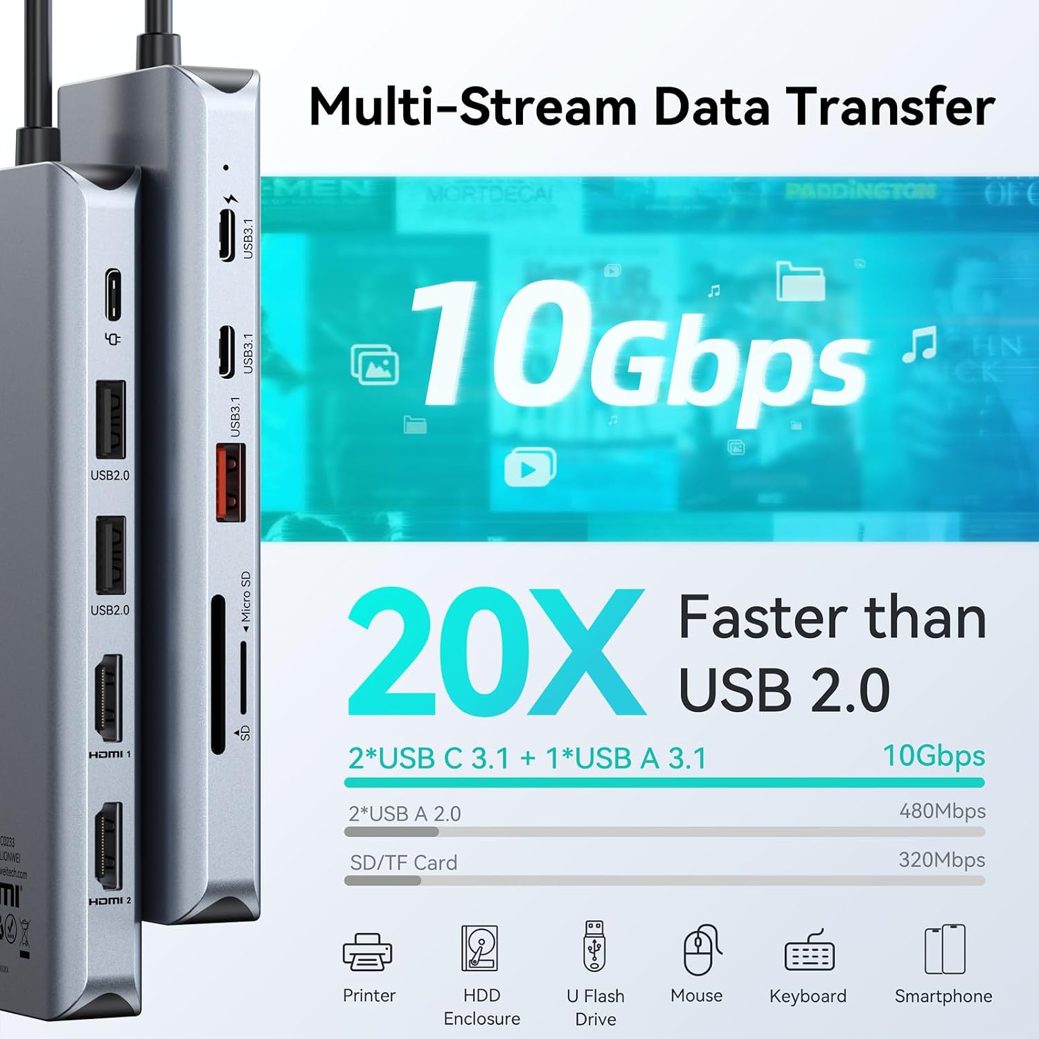 Thumbnail 6 de MOKiN USB C docking station 12-in-1