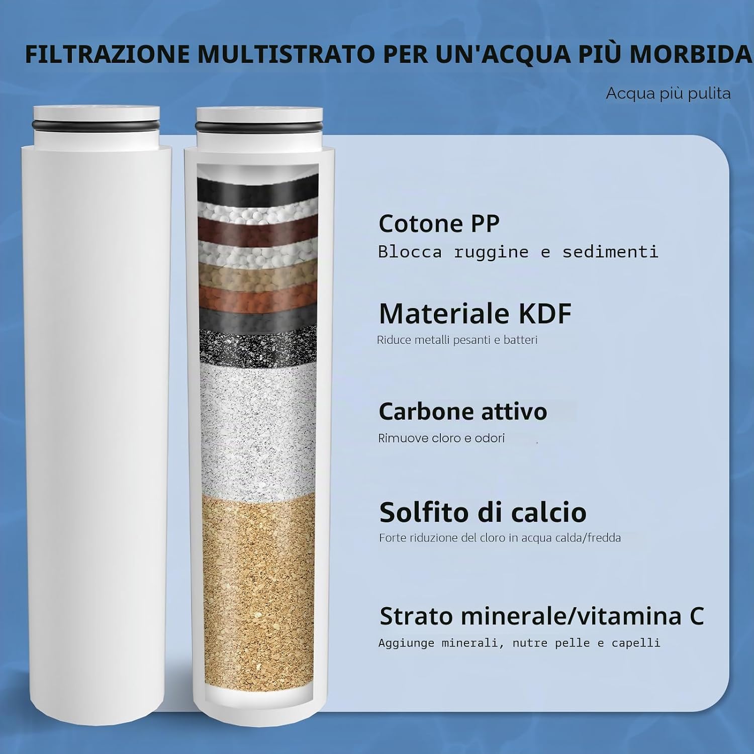 Detalle 2 de Filtri di ricambio Cobbe per soffione doccia – Set 4, elimina cloro e impurità
