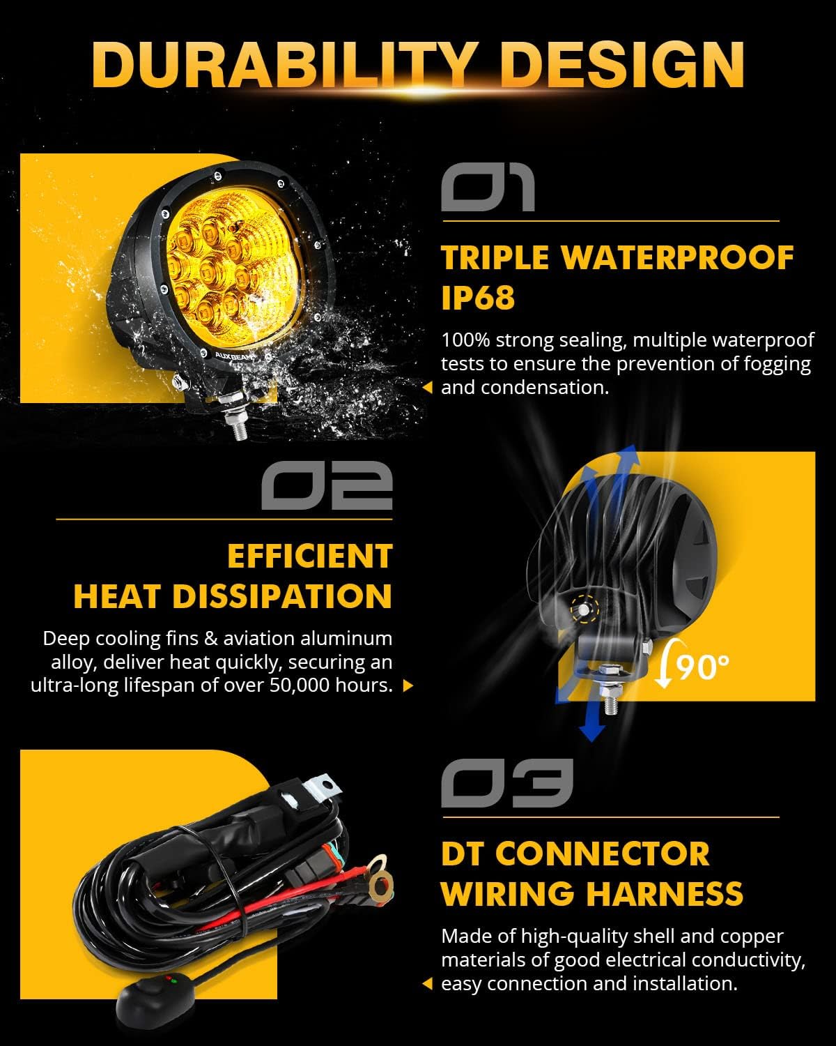 Detalle 2 de Auxbeam P4 Series 4" 90W Amber Flood LED Pods