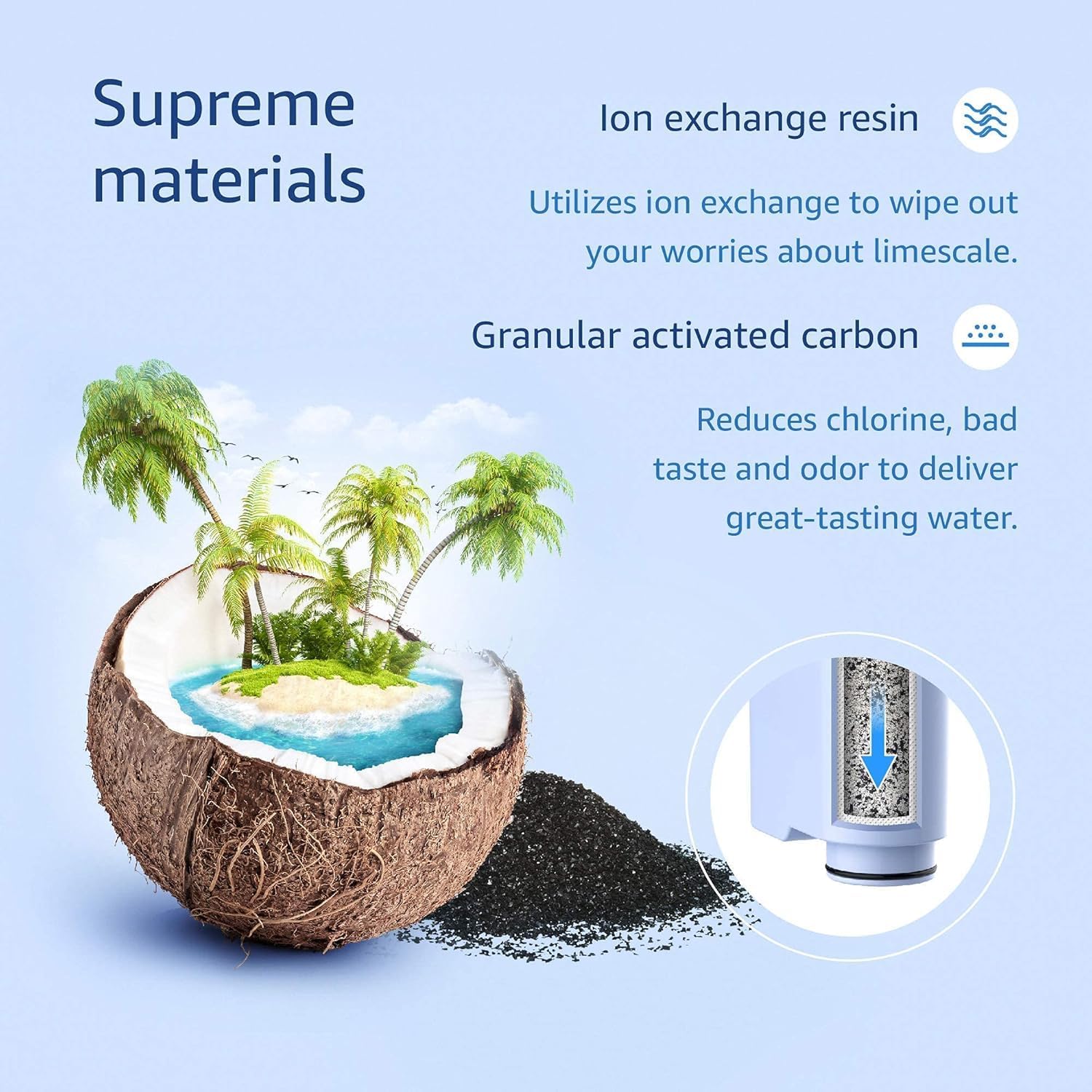 Thumbnail 3 de Waterdrop Replacement Filter for Philips AquaClean CA6903 – Reduces scale and improves taste
