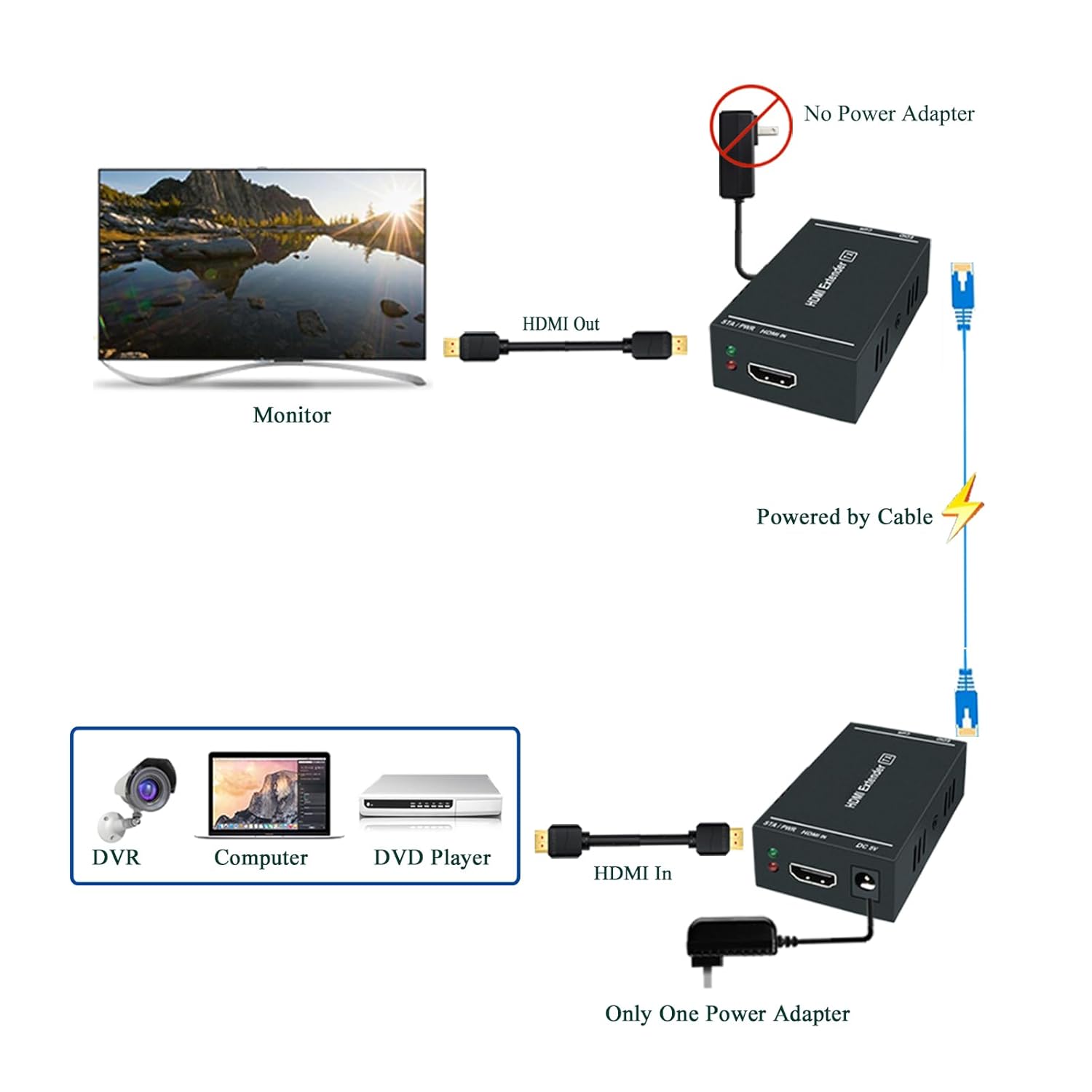 Thumbnail 4 de Steetek HDMI Extender 1080P 50m