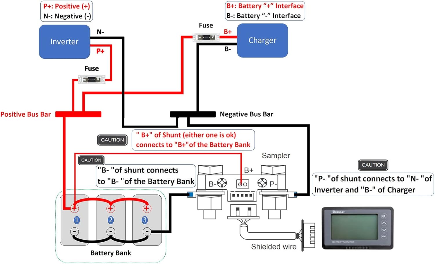 Detalle 1 de Renogy 500A battery monitor with shunt, 10V-120V