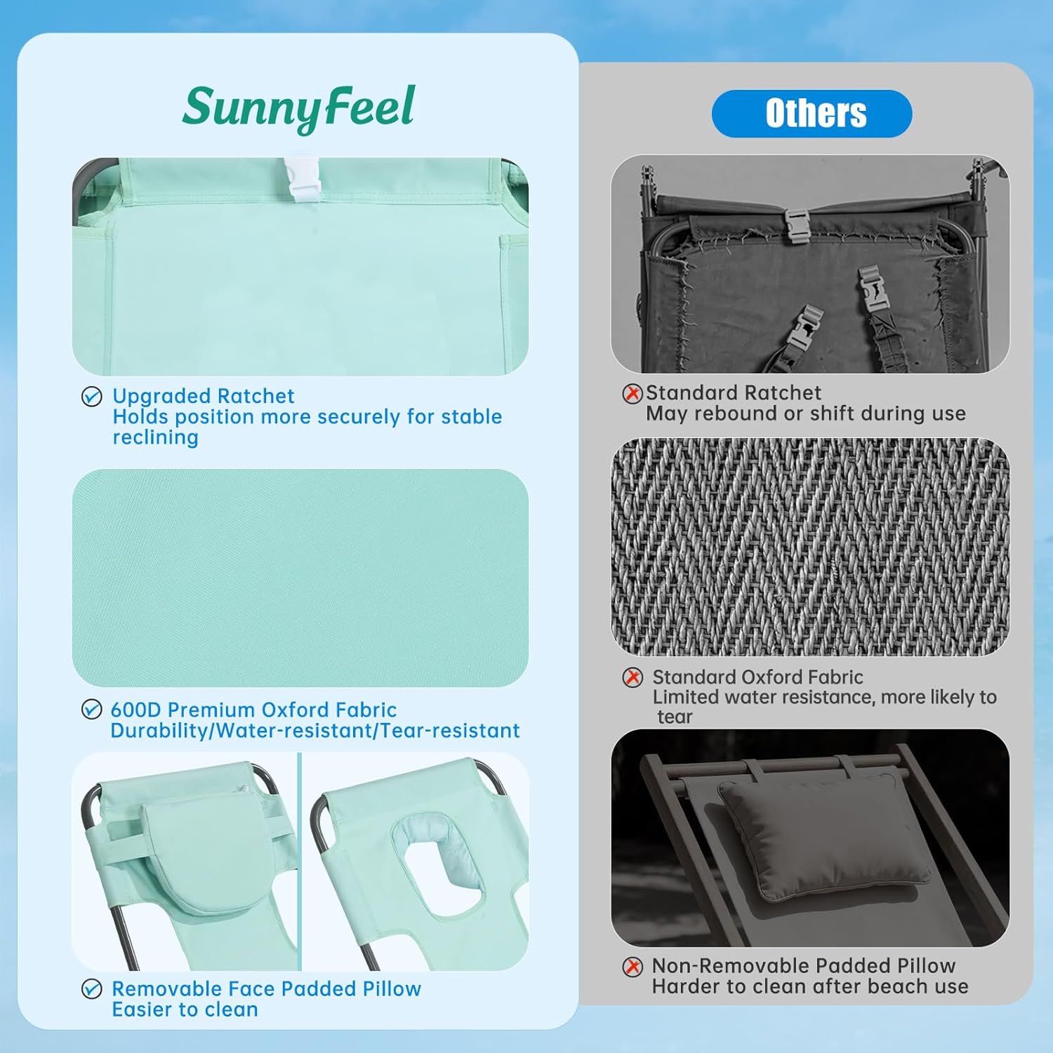 Thumbnail 3 de SUNNYFEEL Beach Lounge Chair Review: Reclining, Foldable Comfort for Outdoors