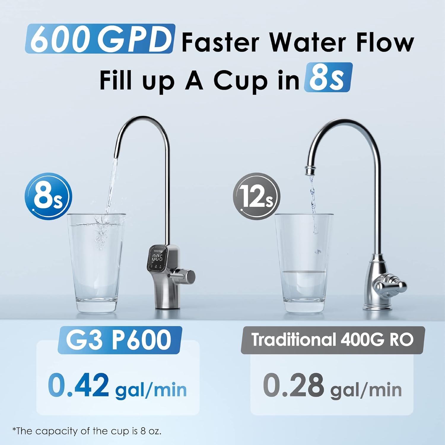 Thumbnail 4 de Waterdrop G3P600 sistema osmosi inversa 600 GPD sotto lavello 🚰