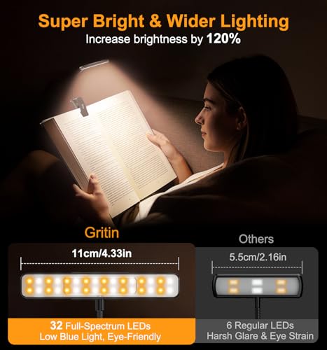 Detalle 2 de Gritin 2026 2a Gen Luce per Lettura Libri a Letto – 32 LED Spettro Completo