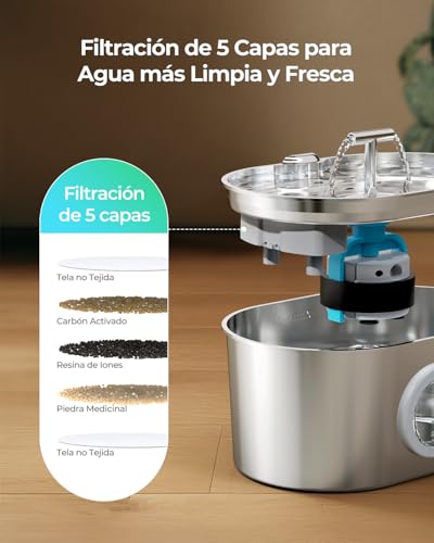 Detalle 1 de Invengo Fuente 2,2 L para gatos y perros