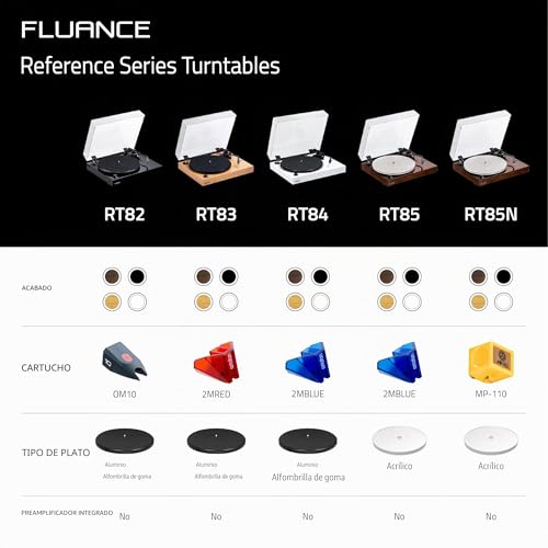Thumbnail 6 de Fluance RT85N Reference: plato de vinilo con cápsula Nagaoka MP-110 y base de MDF de alta masa