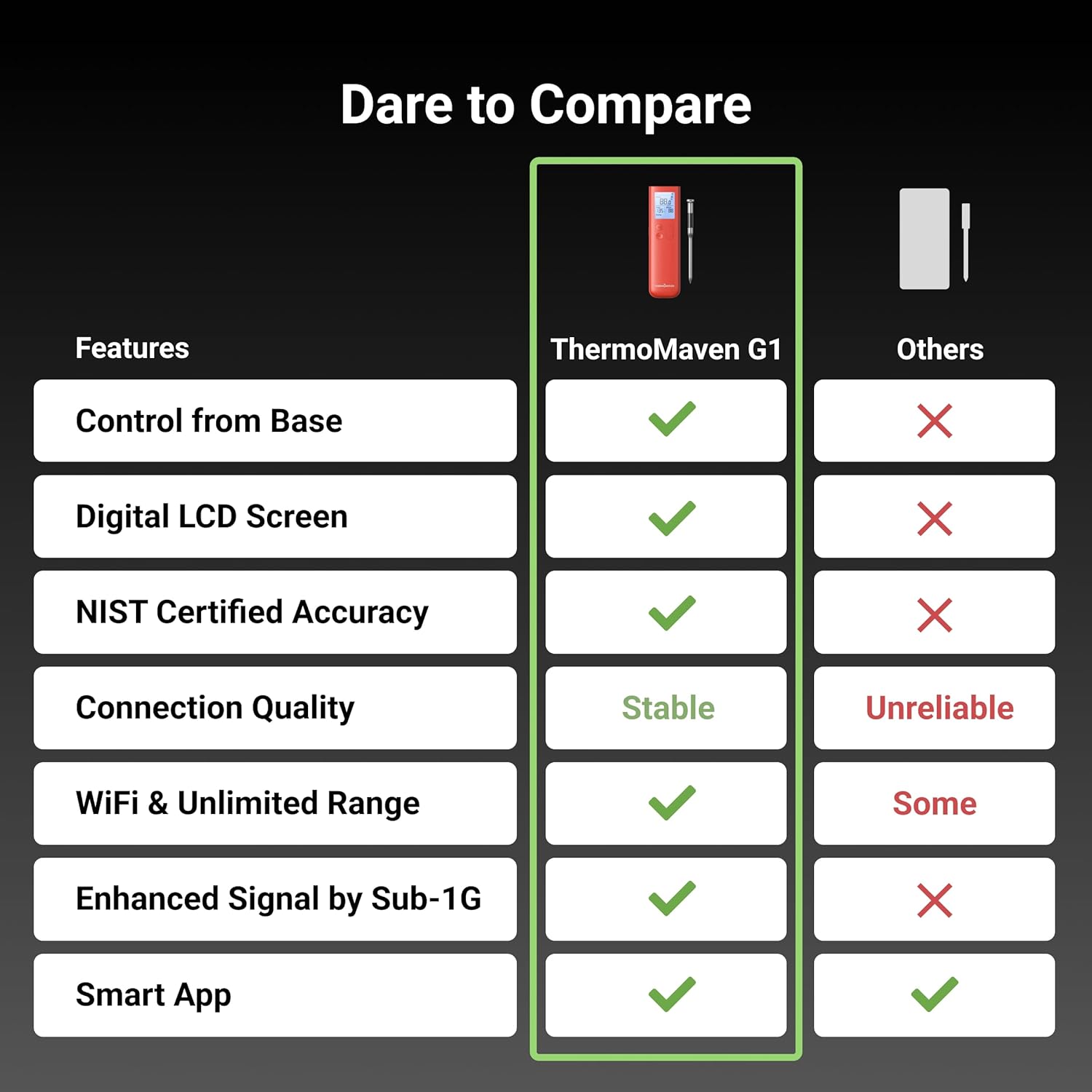 Thumbnail 4 de ThermoMaven Smart Bluetooth Meat Thermometer