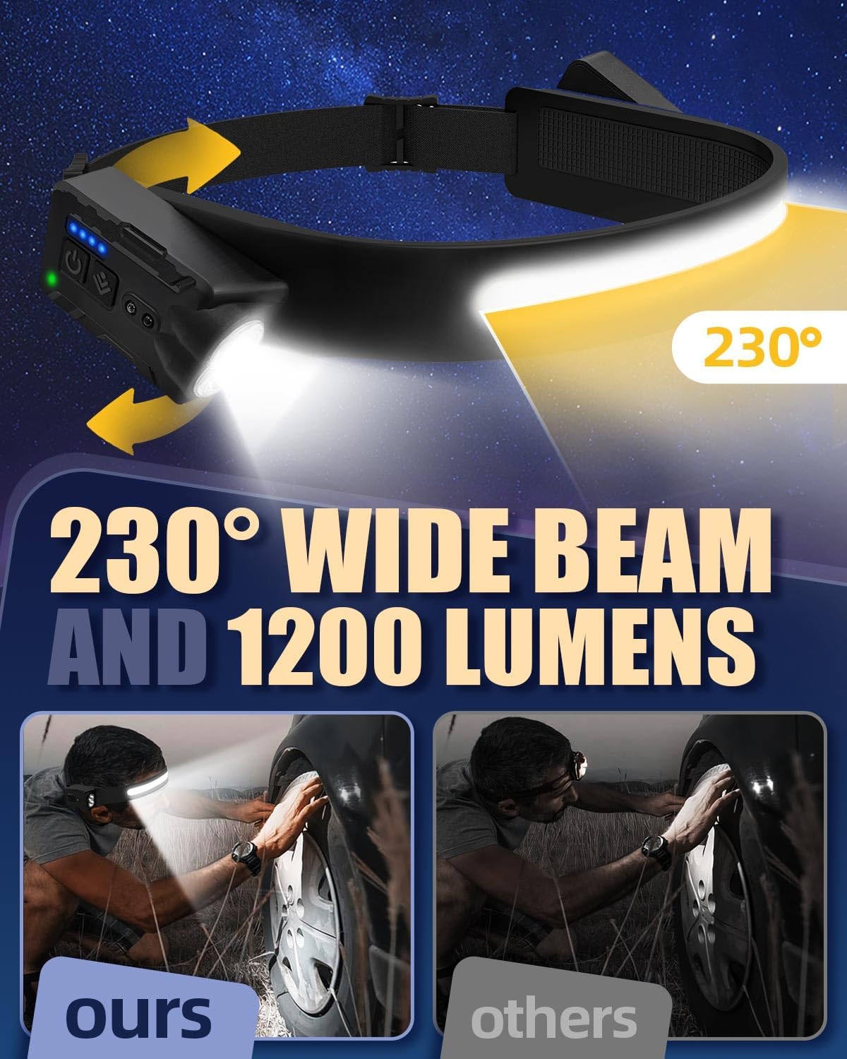 Thumbnail 3 de Lorrtta LumiLight Rechargeable Headtorch 2-pack