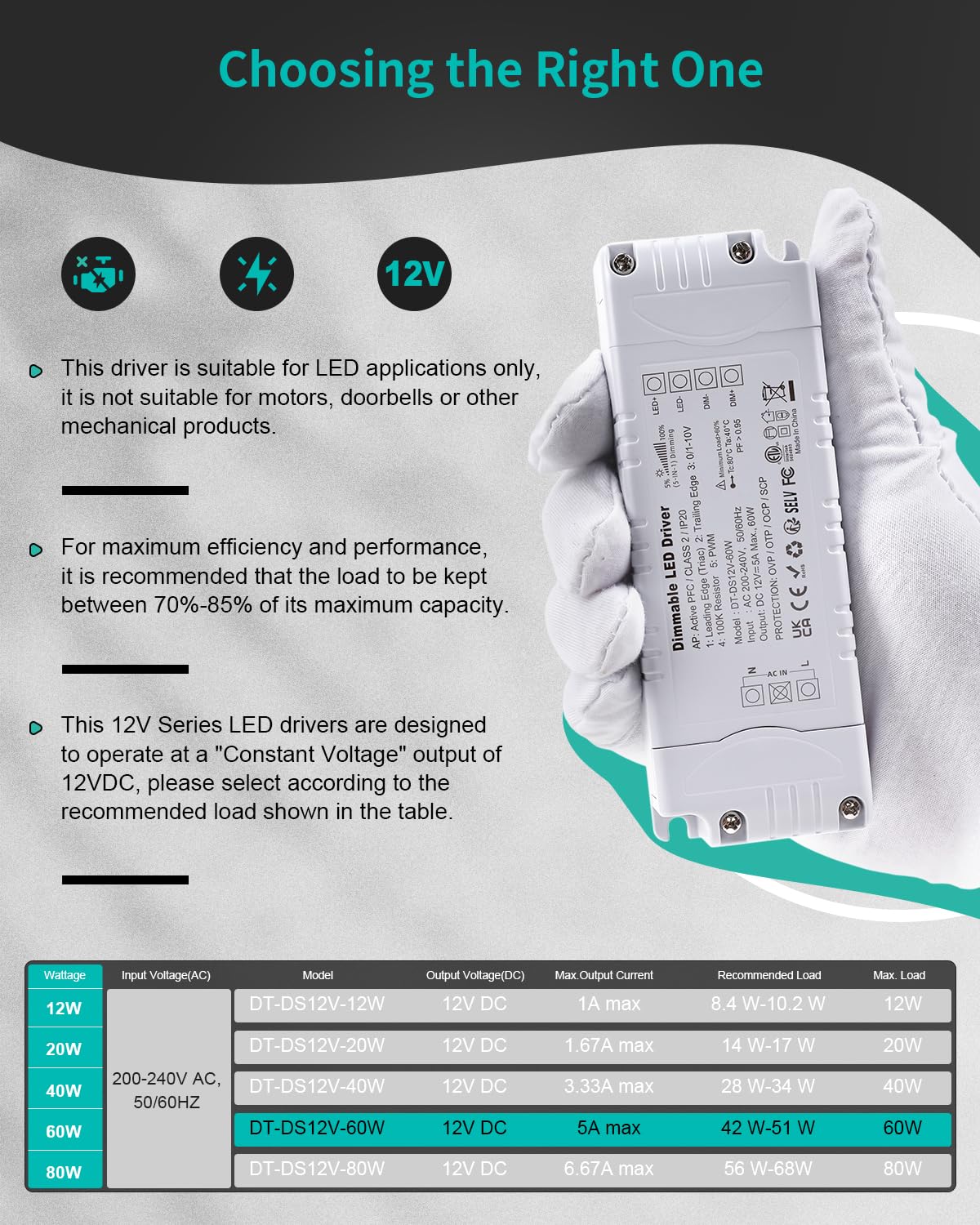Detalle 2 de REYLAX 12V Dimmable Triac LED Driver (60W, 5A) — High PF, 240V to 12V Transformer