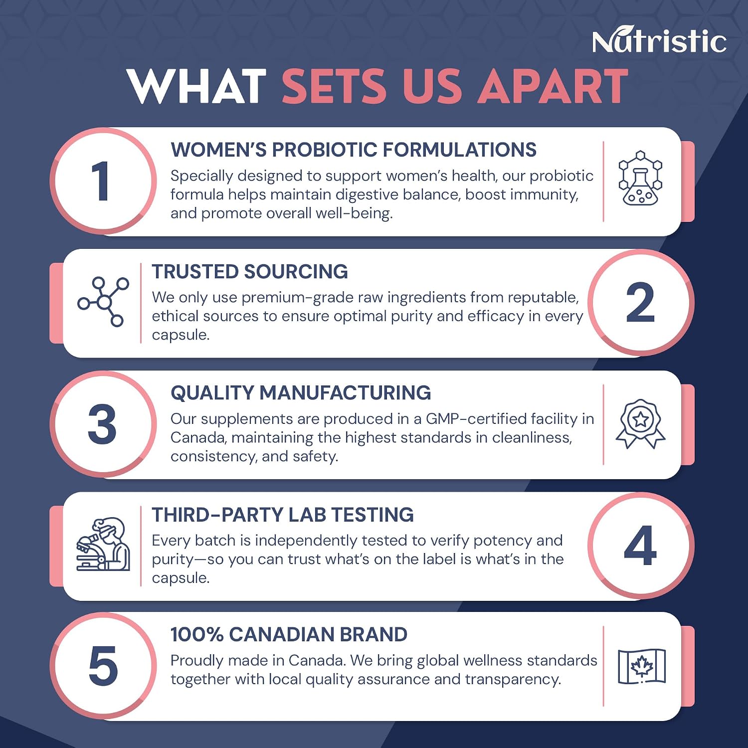 Detalle 2 de Nutristic Women’s Probiotic Capsules, 15 Strains, 50 Billion CFU
