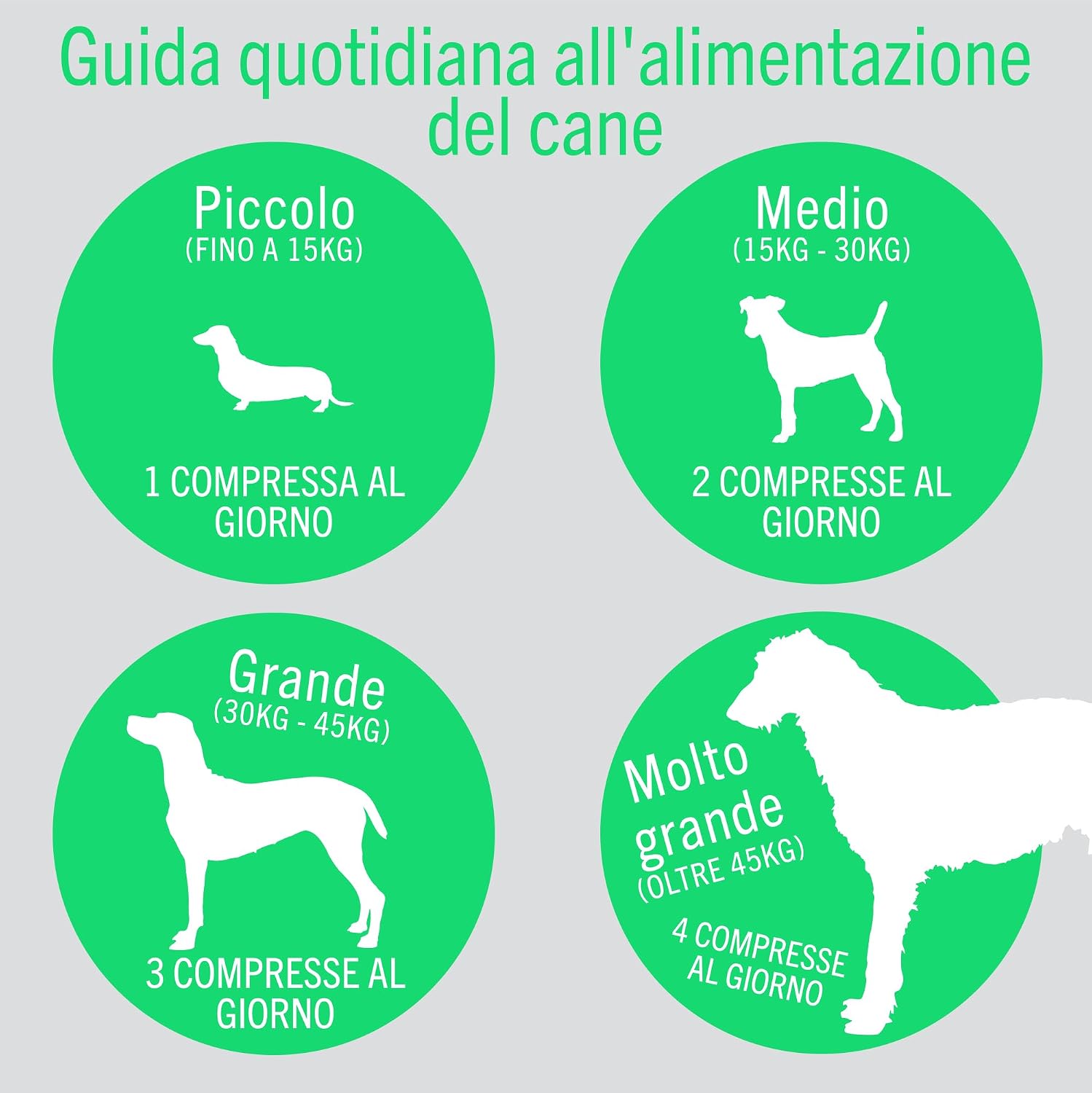 Detalle de JOINTSURE Giovane & Attivo: Integratori per le Articolazioni di Cani e Cuccioli, 300 Compresse
