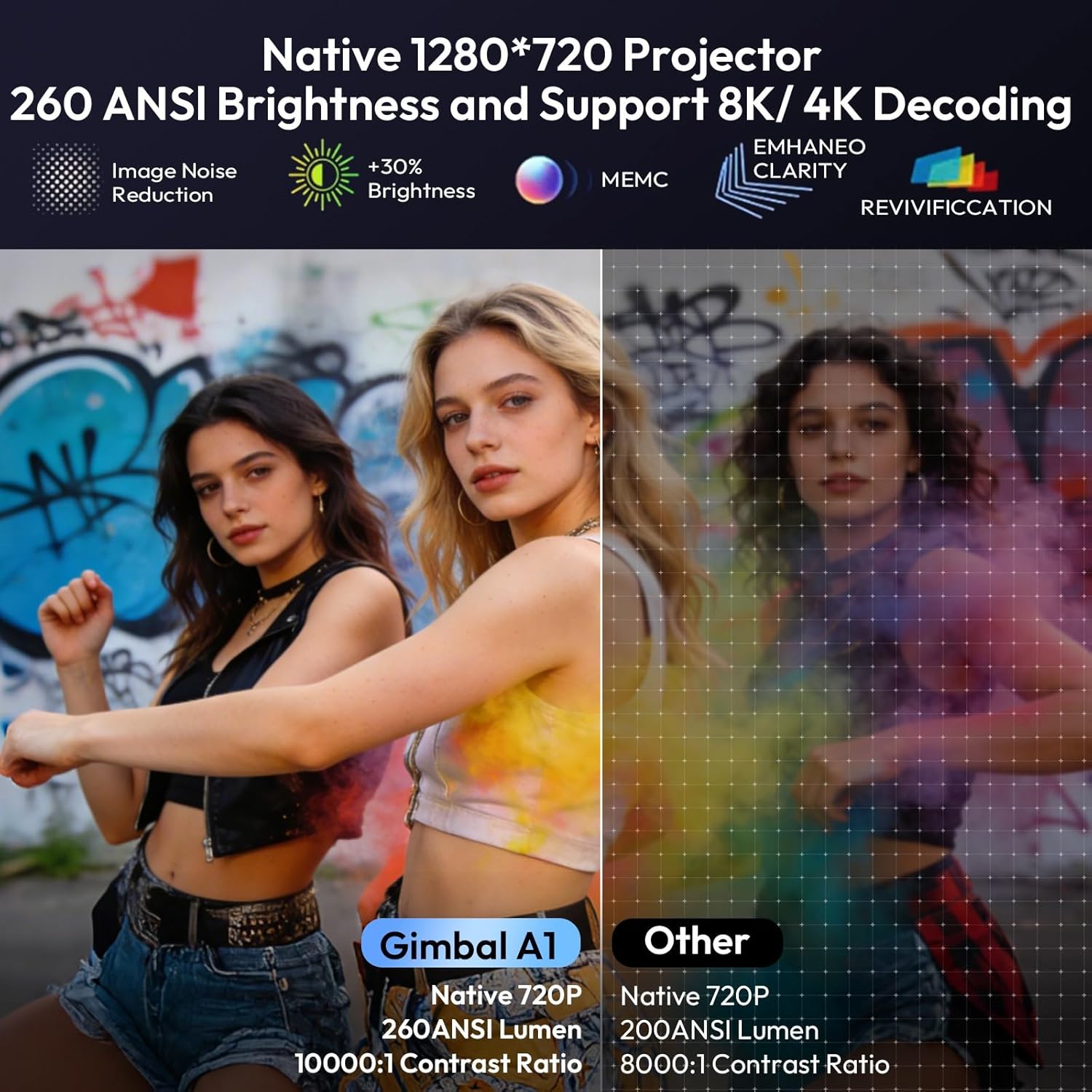 Detalle de Xgody Mini Projector with Android 14, AI Auto Focus and 2×5W Stereo Sound (260 ANSI lumens, 720p)