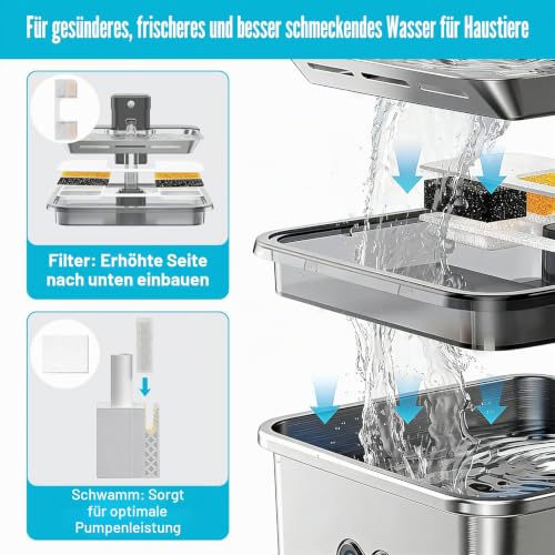 Detalle de Katzenbrunnen Filter 10 Stück kompatibel mit FEELNEEDY FN-W17 – Komplett-Set mit Aktivkohlefilter und 10 Schwämmen