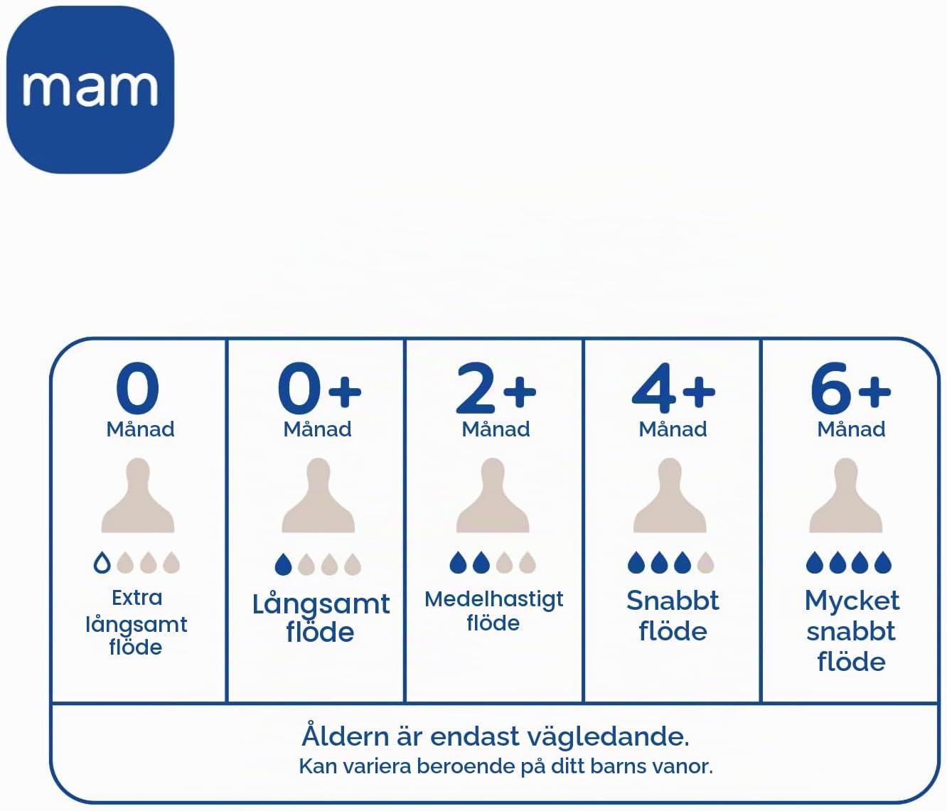 Detalle de MAM flasknappar 0+ månader – silikonnappar med långsamt flöde