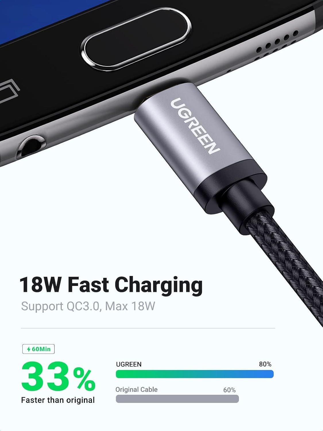 Detalle de UGREEN Micro USB Cable, 6 ft