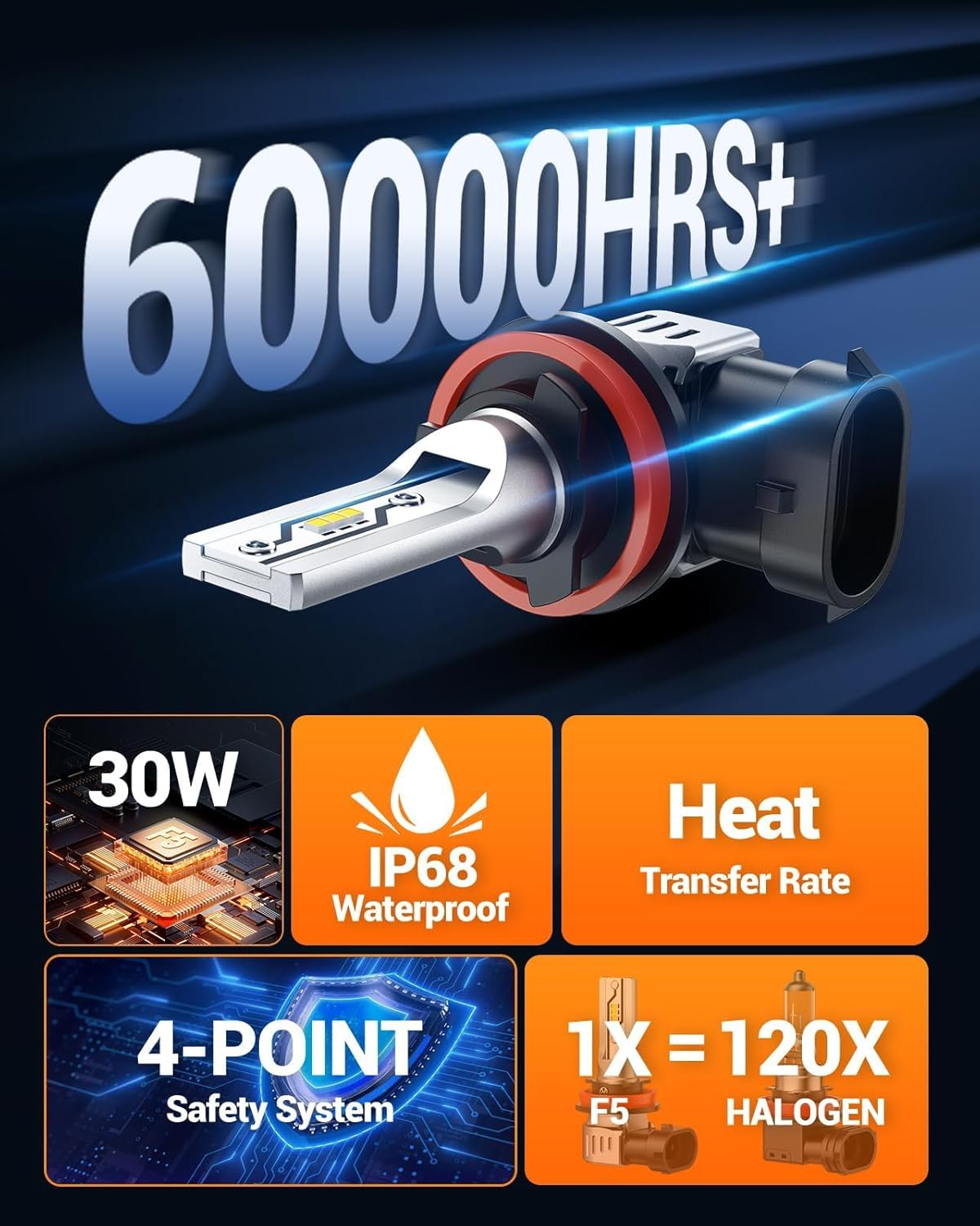 Thumbnail 4 de SEALIGHT H11 LED Fog Light 12 000 LM – Pack de 2 (6500K) pour H8/H9/H16, remplacement Halogène