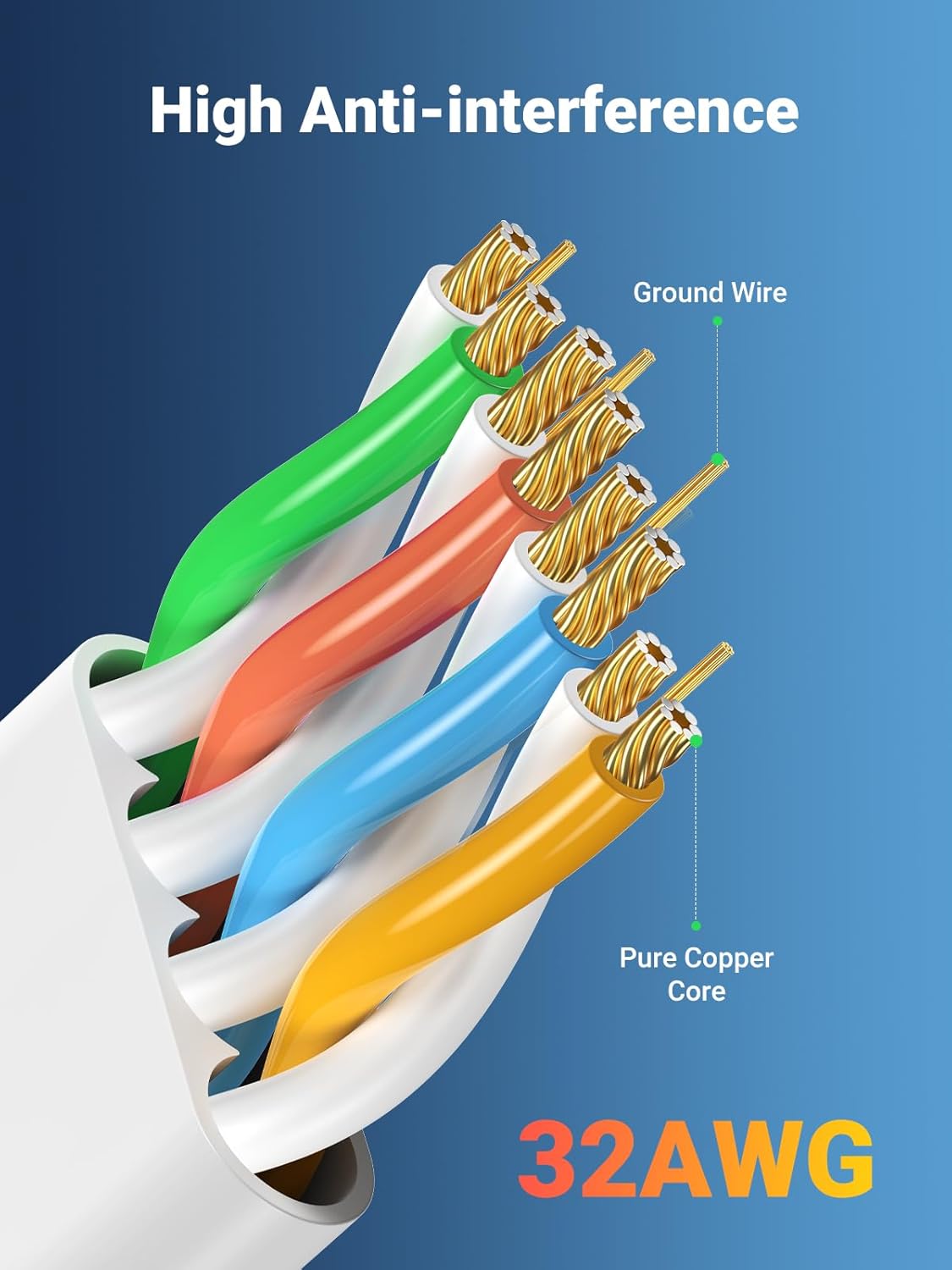 Detalle 2 de UGREEN Ethernet Cable 30m CAT 6 gigabit