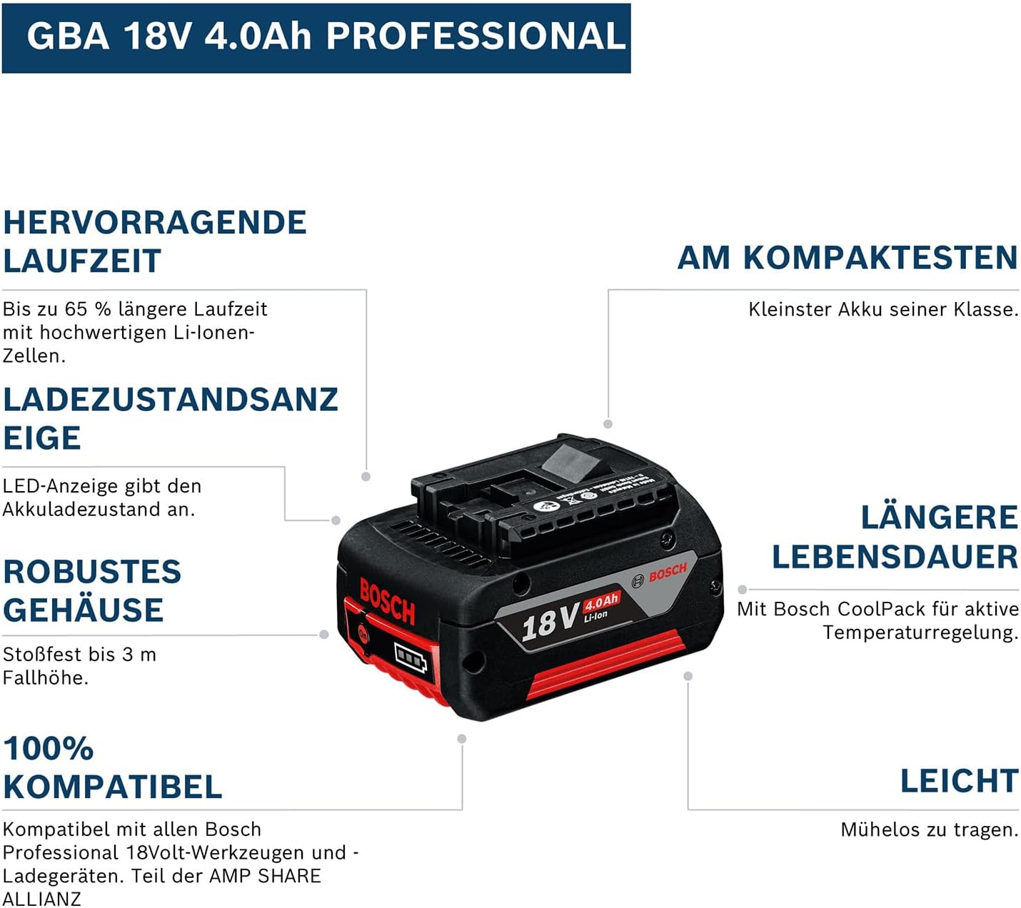 Detalle 2 de Bosch Professional GBA 18V 4,0 Ah Akku ⚙