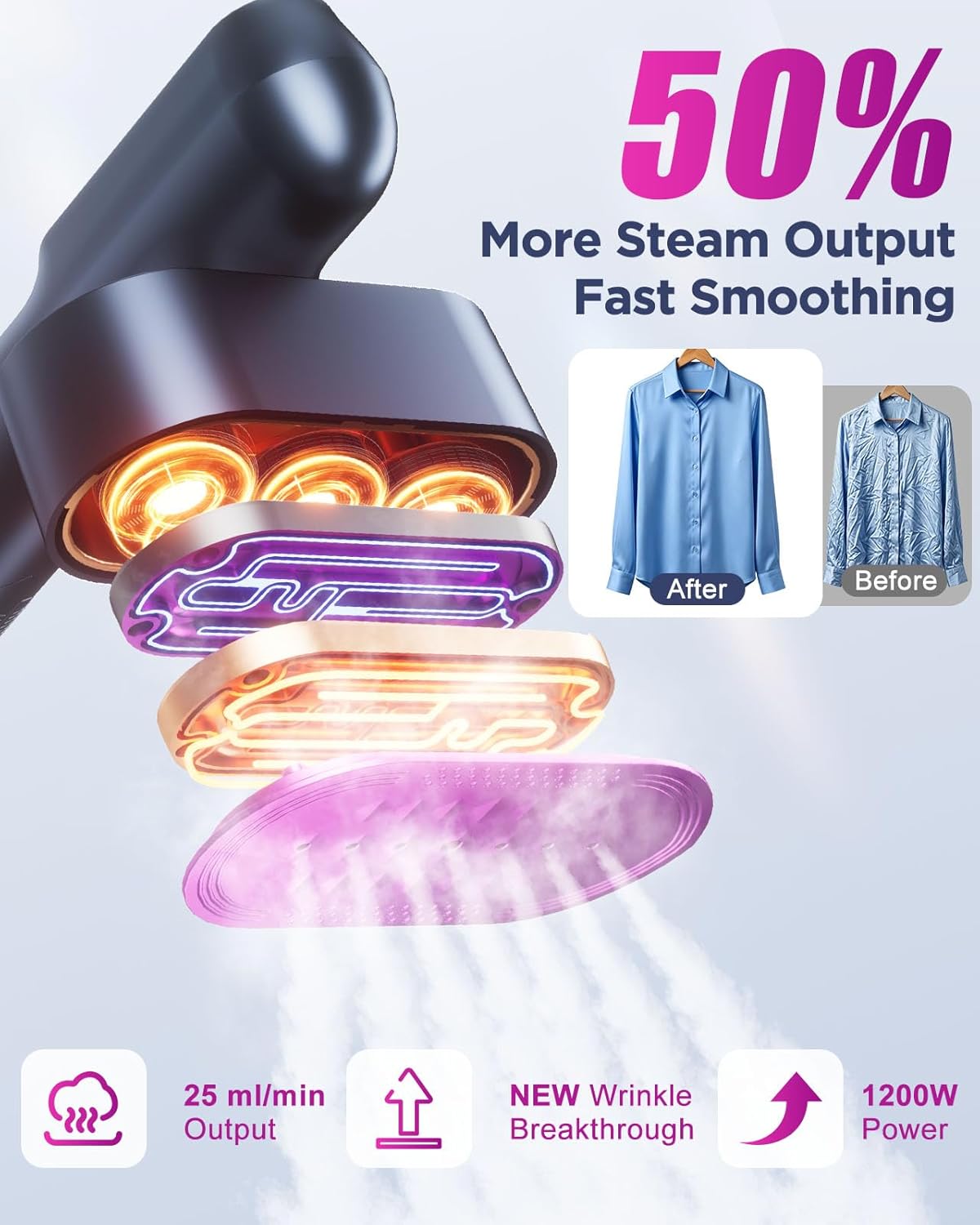 Detalle de Travel Steamer for Clothes: 2-in-1 Garment Steamer & Iron, 1200W, 100-240V, Portable Travel Size
