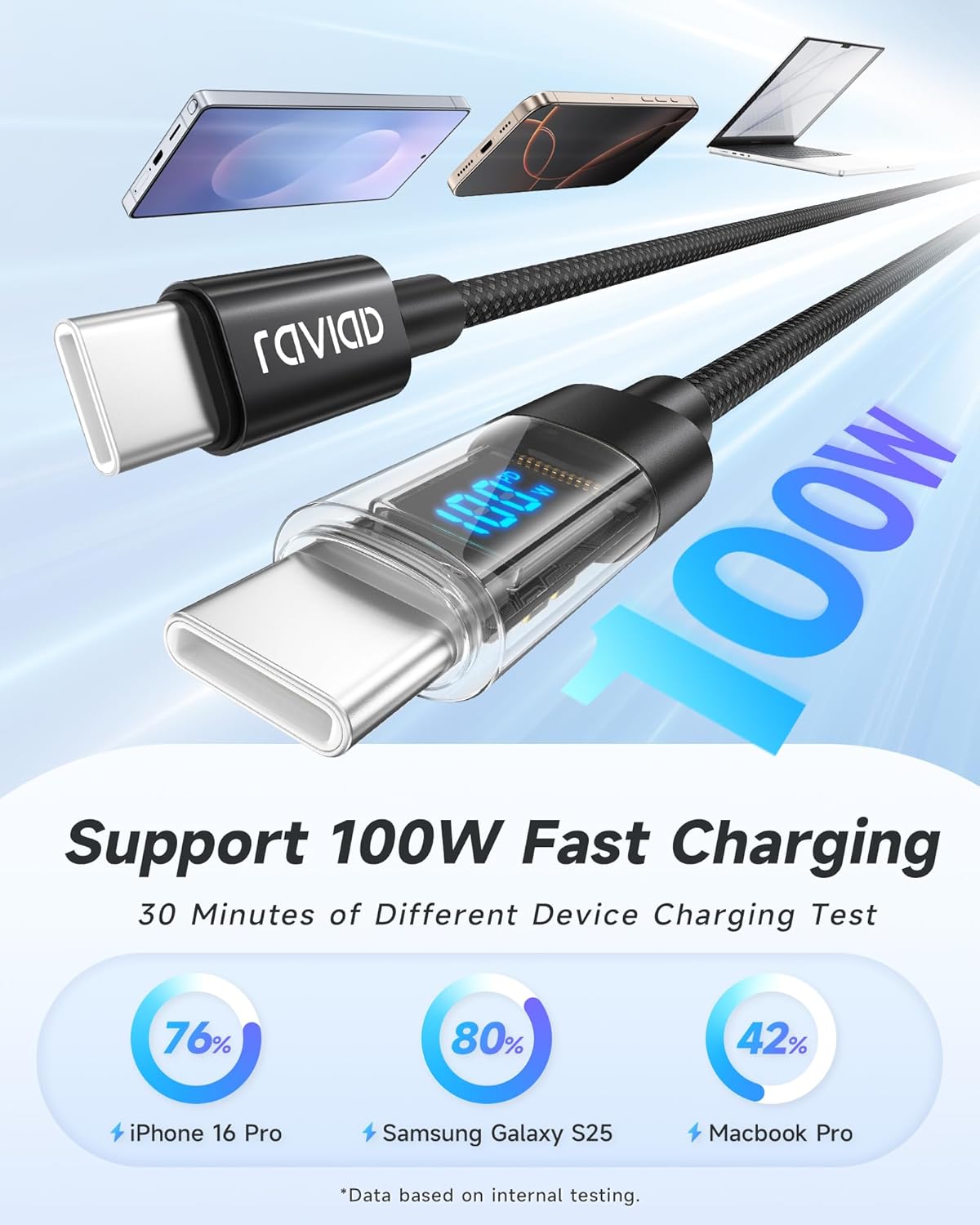 Thumbnail 2 de RAVIAD 100W USB C Kabel 🔌