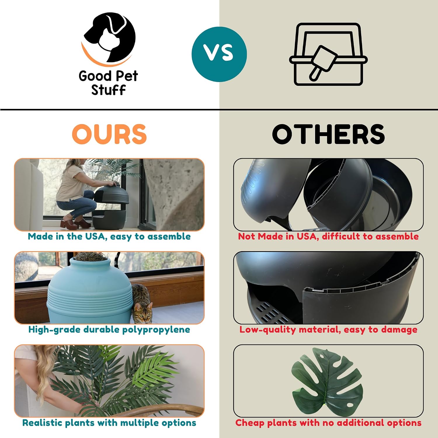 Detalle 2 de Good Pet Stuff Original Essentials Kit – kryta kuweta z wkładką i filtrem węglowym
