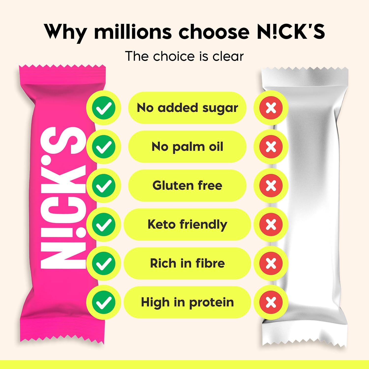 Detalle 2 de N!CK'S Low Carb Protein Bar Peanut Butter, Chocolate, 15 g Protein, 214 Calories