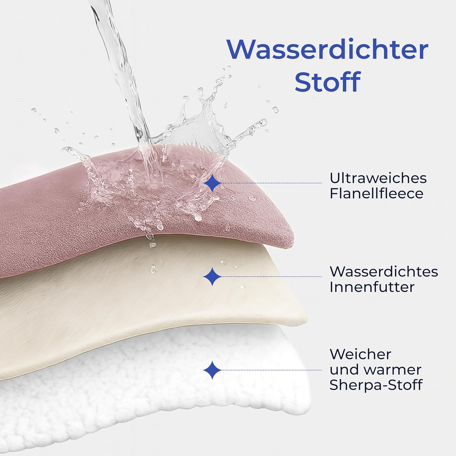Detalle de Dreamzie wasserdichte Decke 127x152 cm – reversible, Sherpa & Flanell, pink