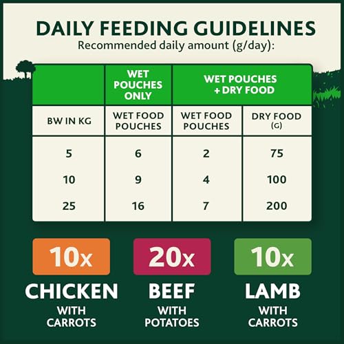 Thumbnail 6 de WINALOT Meaty Chunks Mixed in Gravy Wet Dog Food 40x100g