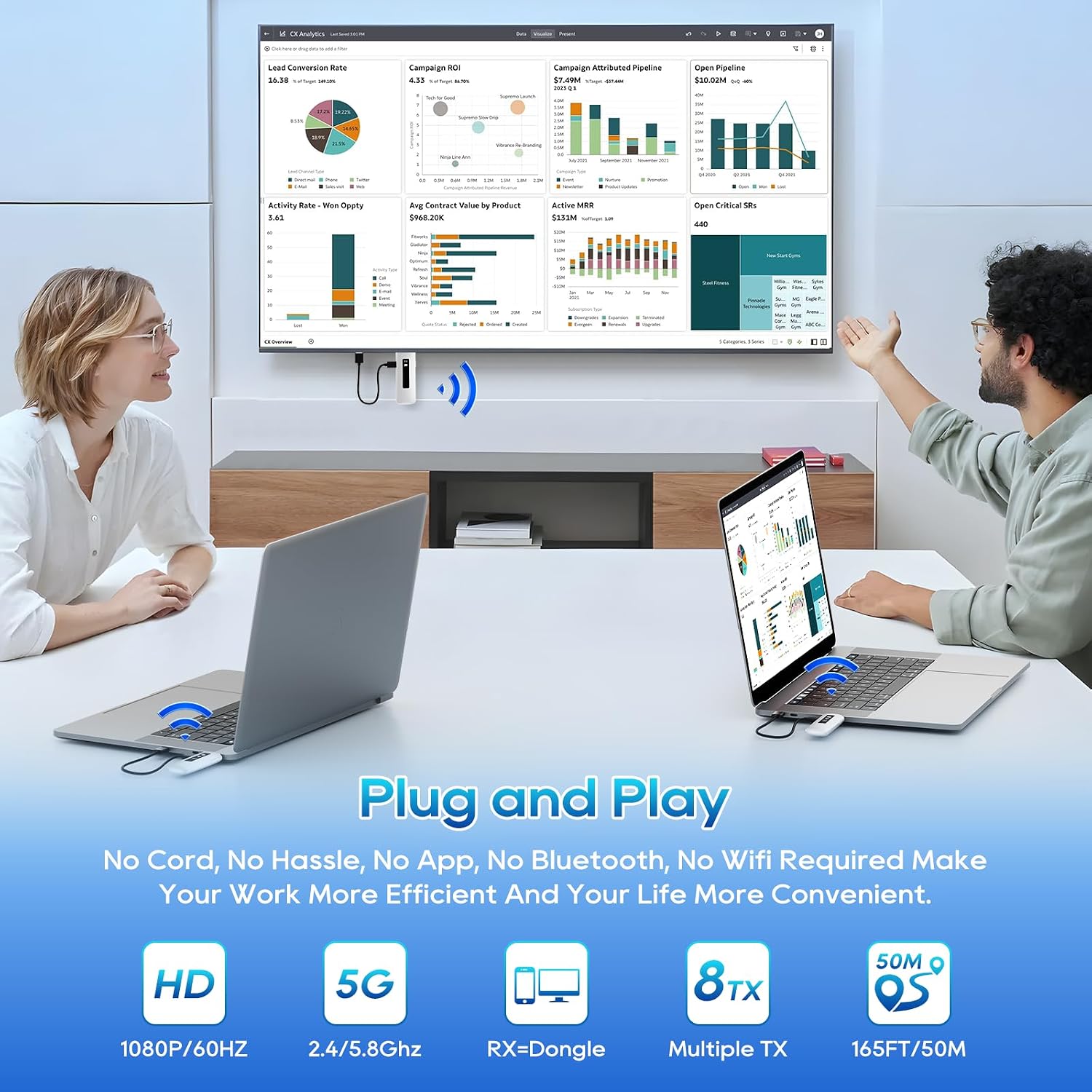 Detalle de ICZI 4K Wireless HDMI 2 Transmitter and 1 Receiver (1080p/60Hz) with LED Display