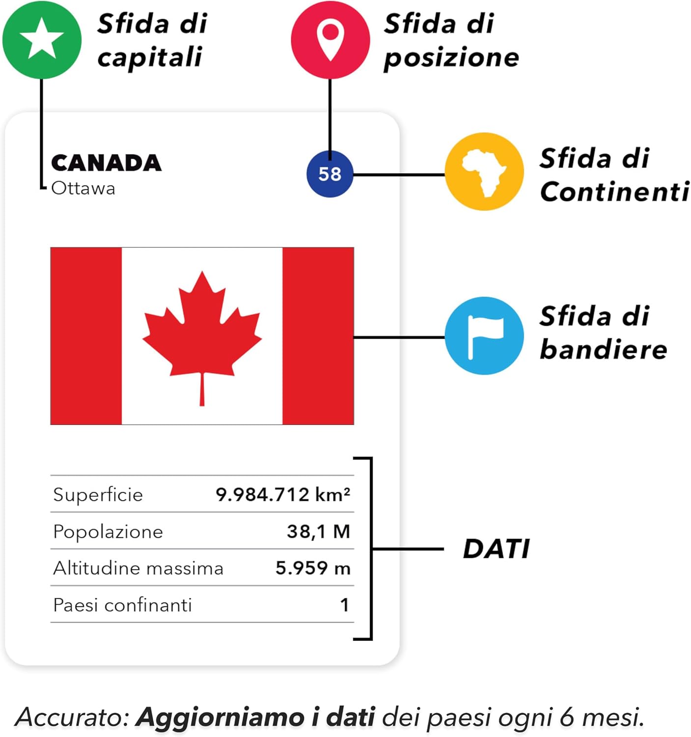 Detalle de The World Game Gioco di carte Geografia in italiano, per famiglie e bambini (2–5 giocatori)