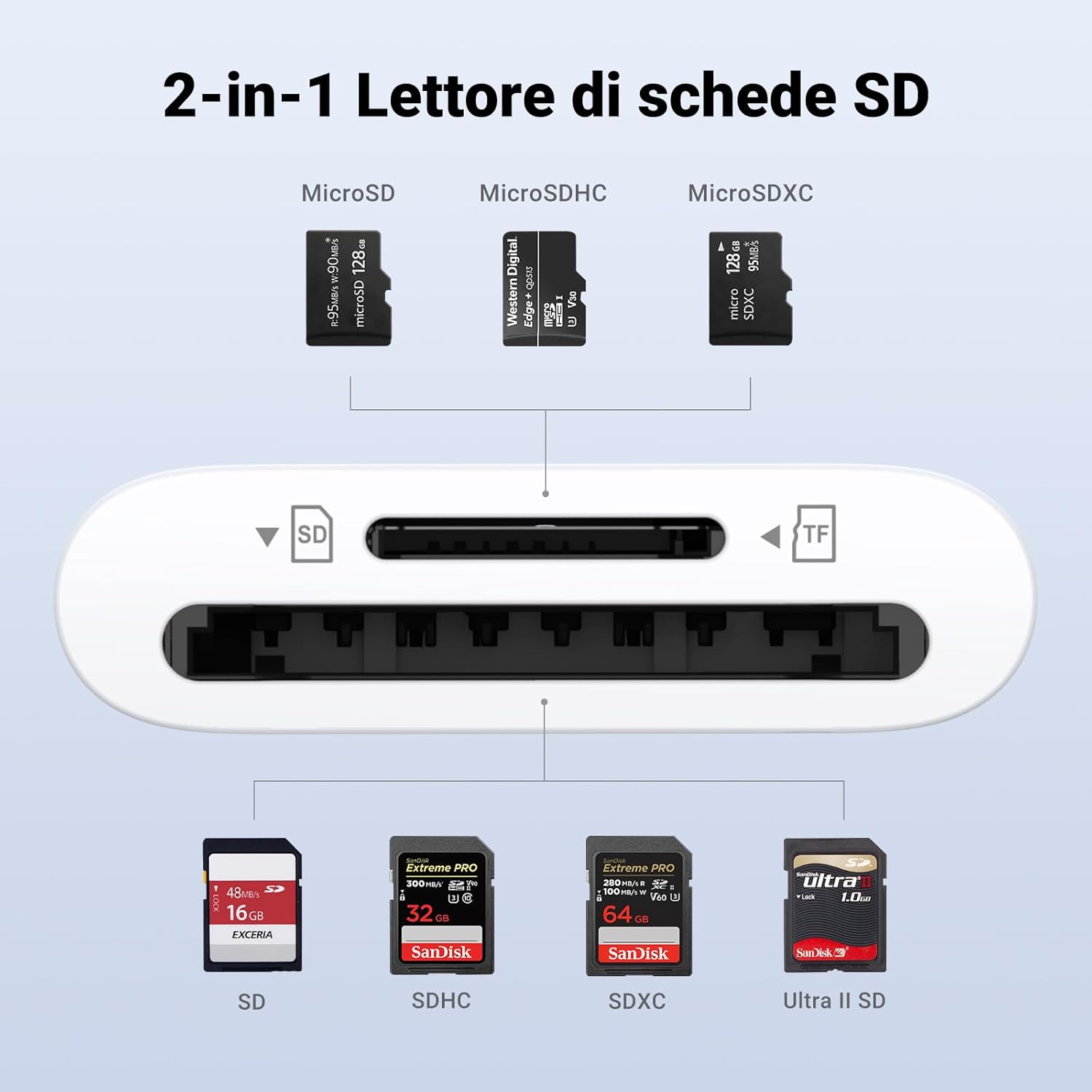 Thumbnail 2 de UGREEN Lettore di Schede USB-C SD/TF (OTG) con supporto Micro SD e doppio slot, Bianco