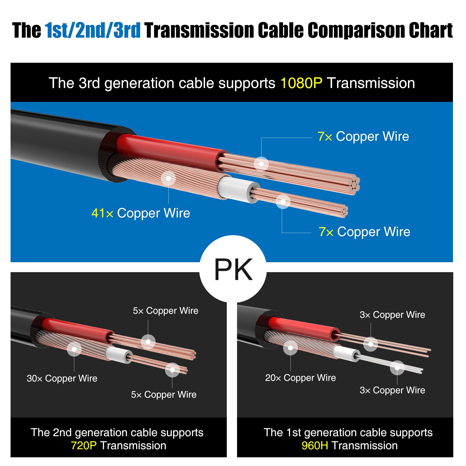 Thumbnail 6 de ANNKE 4 Pack 30M/100ft All-in-One BNC Video Power Cables with 8 BNC Connectors & Cable Clips