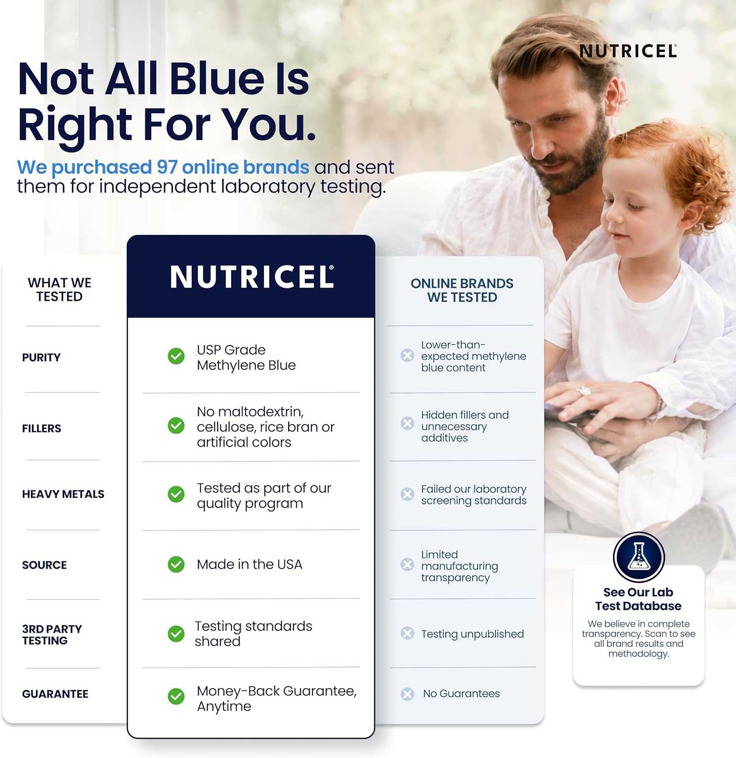 Thumbnail 6 de Nutricel Methylene Blue Capsules 12 mg